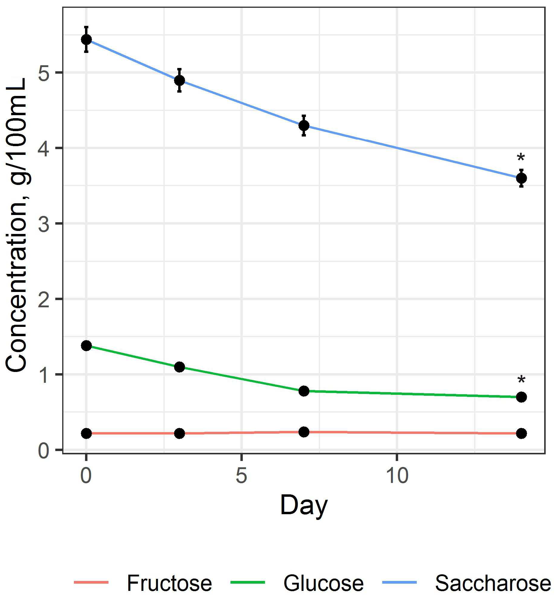 Fermentation 09 00552 g002 Fermentation 09 00552 g002