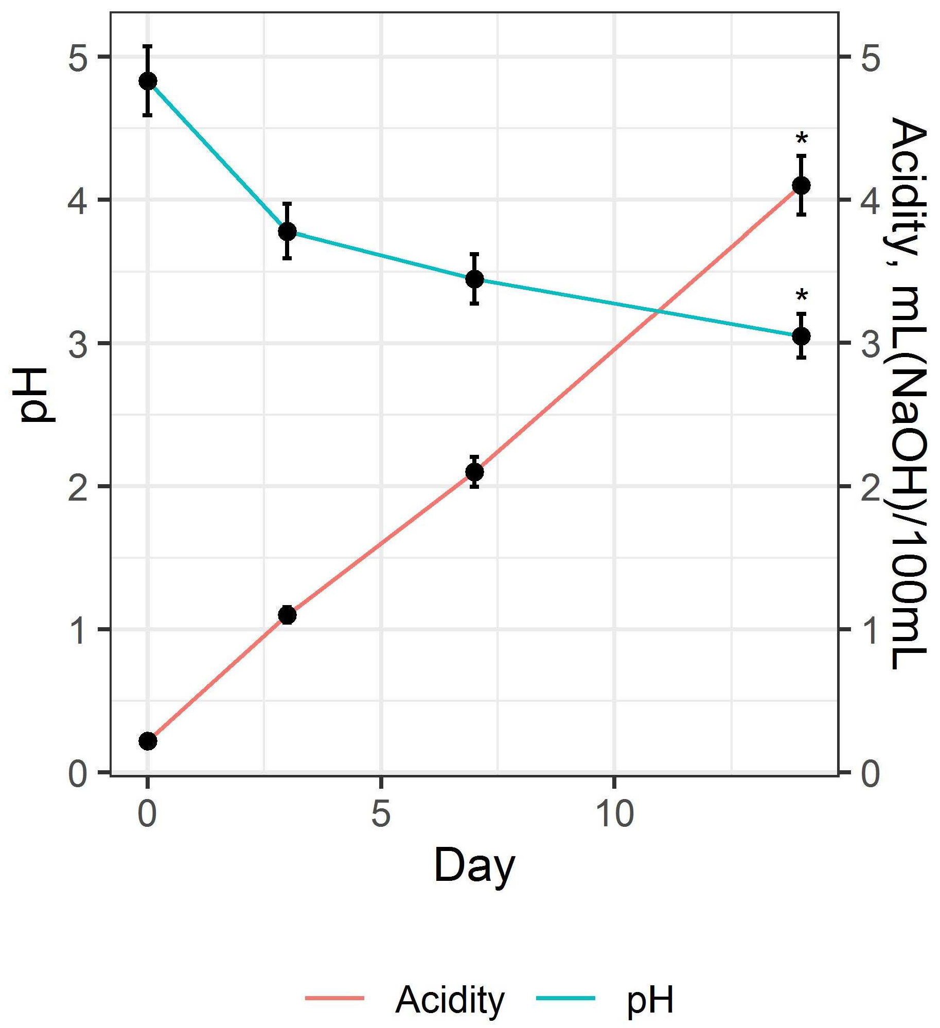 Fermentation 09 00552 g003 Fermentation 09 00552 g003