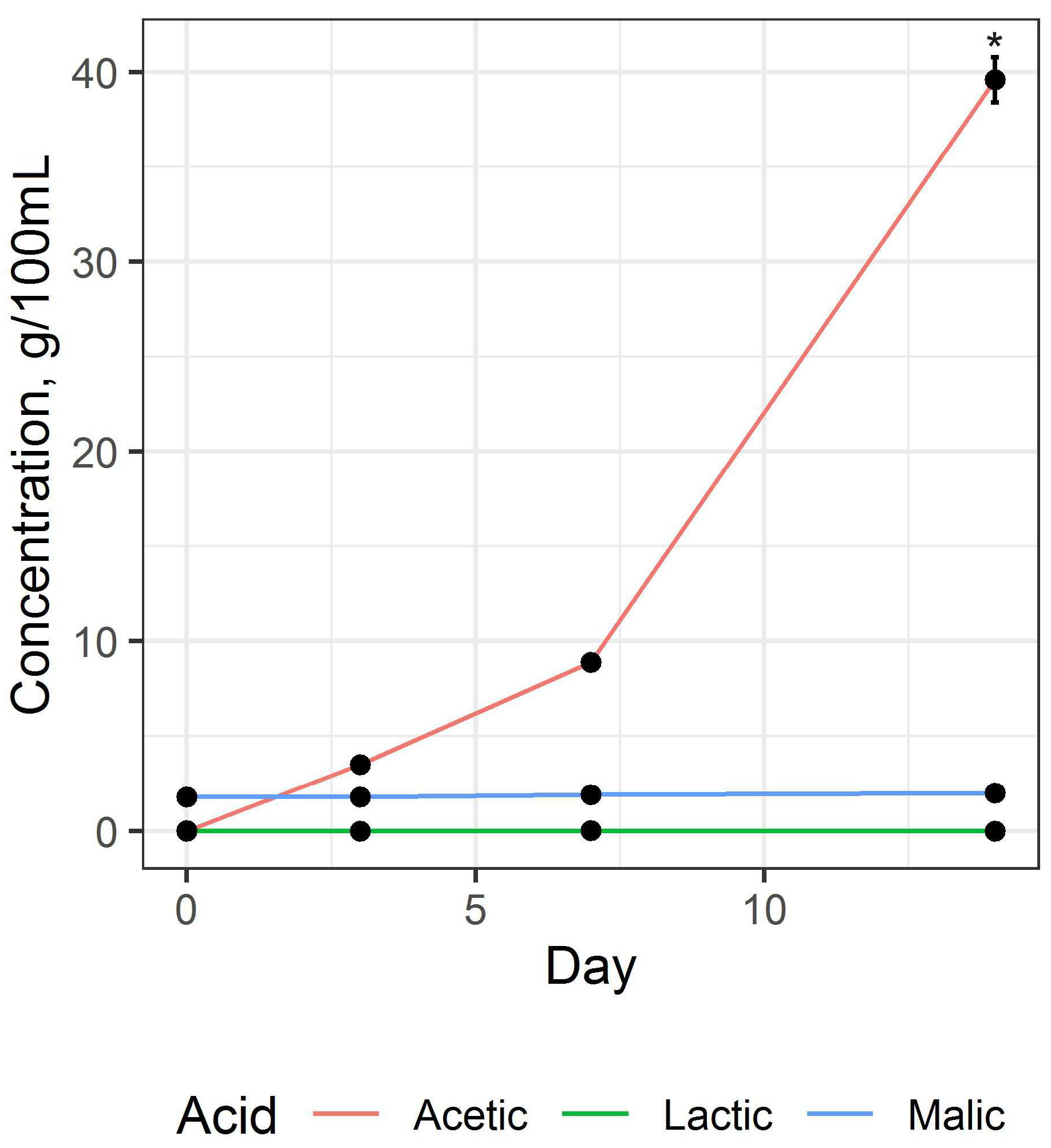 Fermentation 09 00552 g004 Fermentation 09 00552 g004