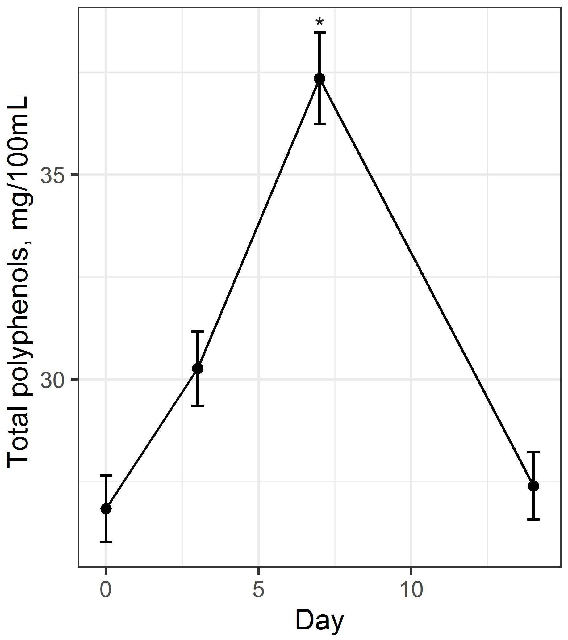 Fermentation 09 00552 g005 Fermentation 09 00552 g005