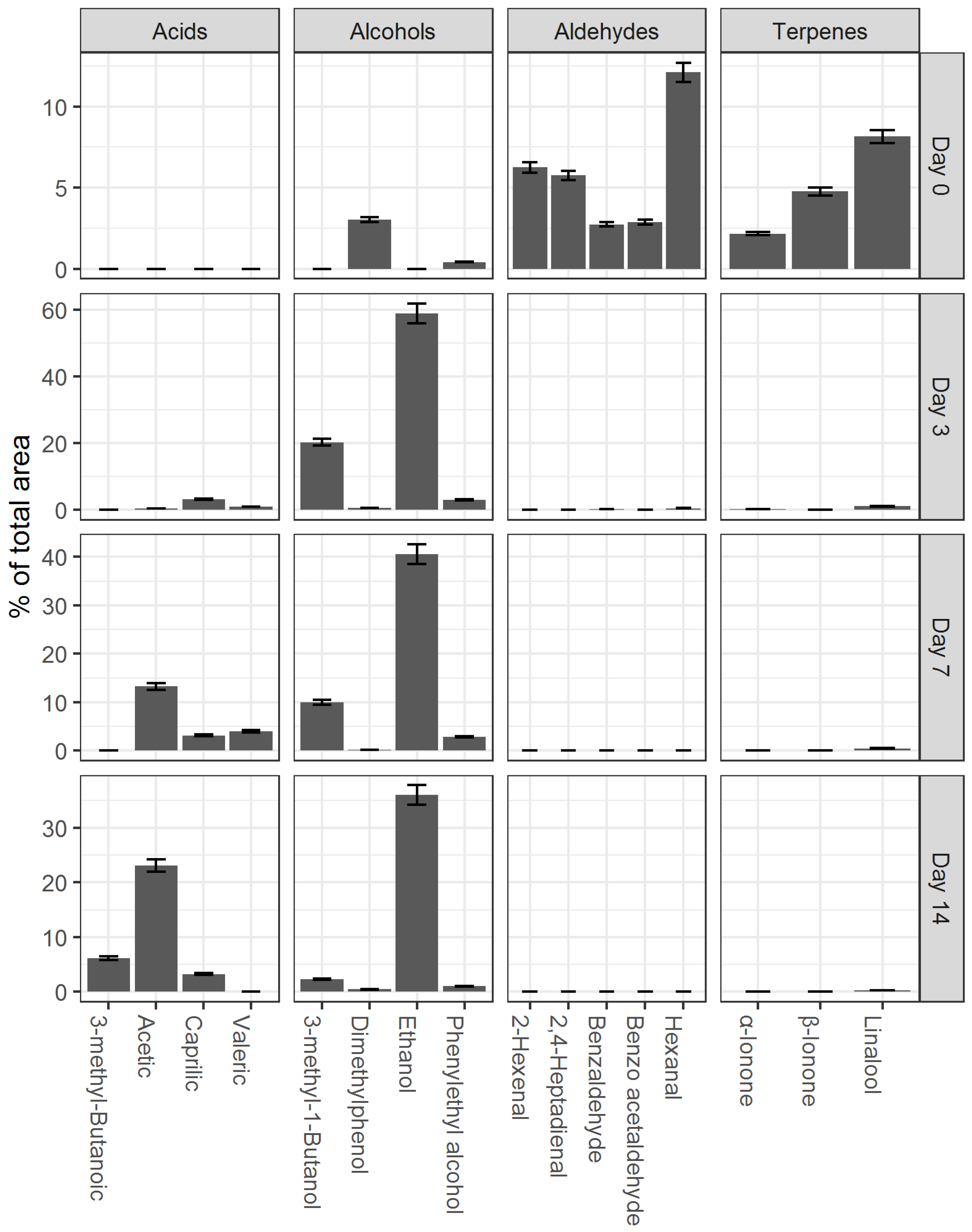 Fermentation 09 00552 g006 Fermentation 09 00552 g006