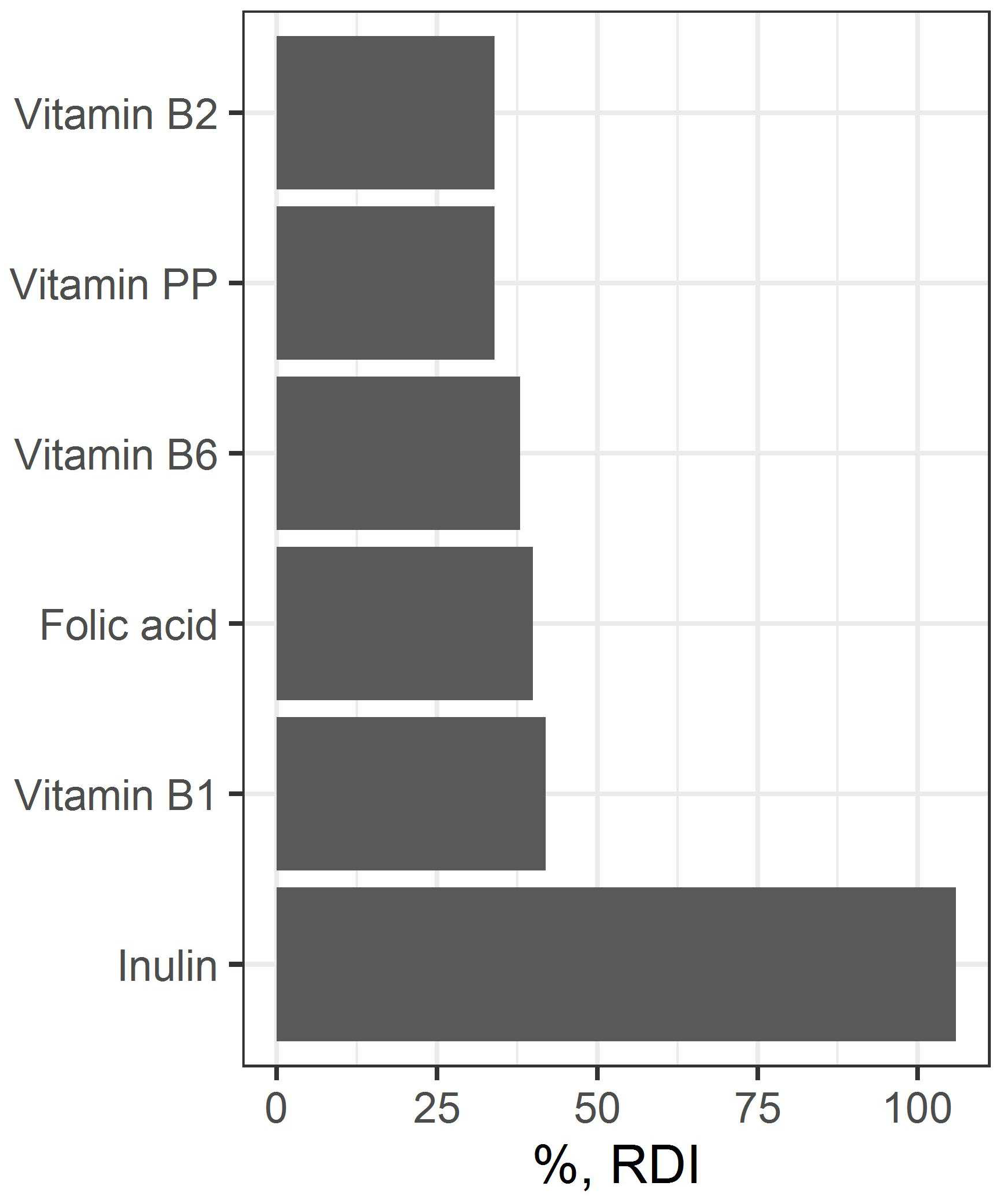 Fermentation 09 00552 g007 Fermentation 09 00552 g007