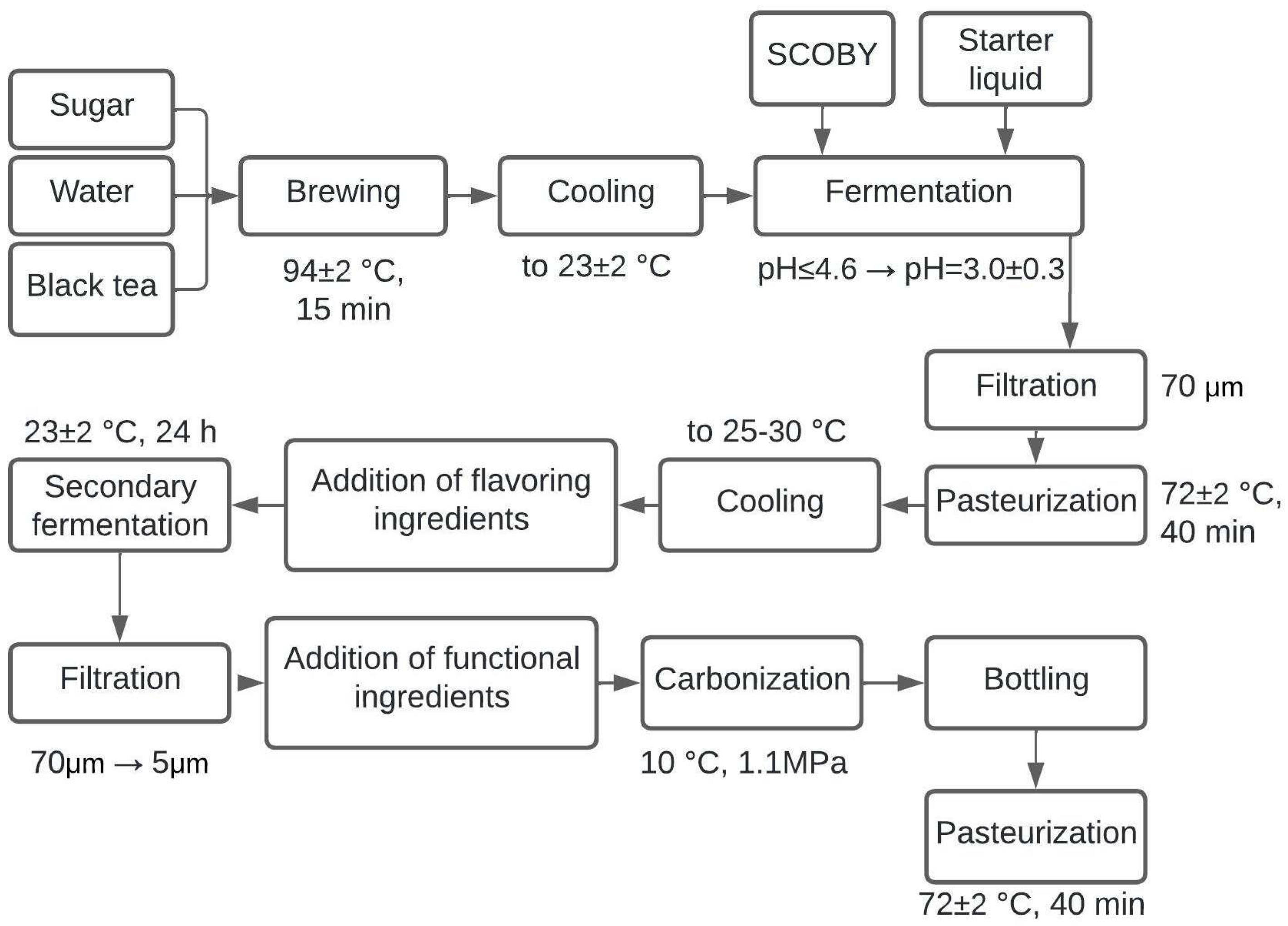 Fermentation 09 00552 g008 Fermentation 09 00552 g008
