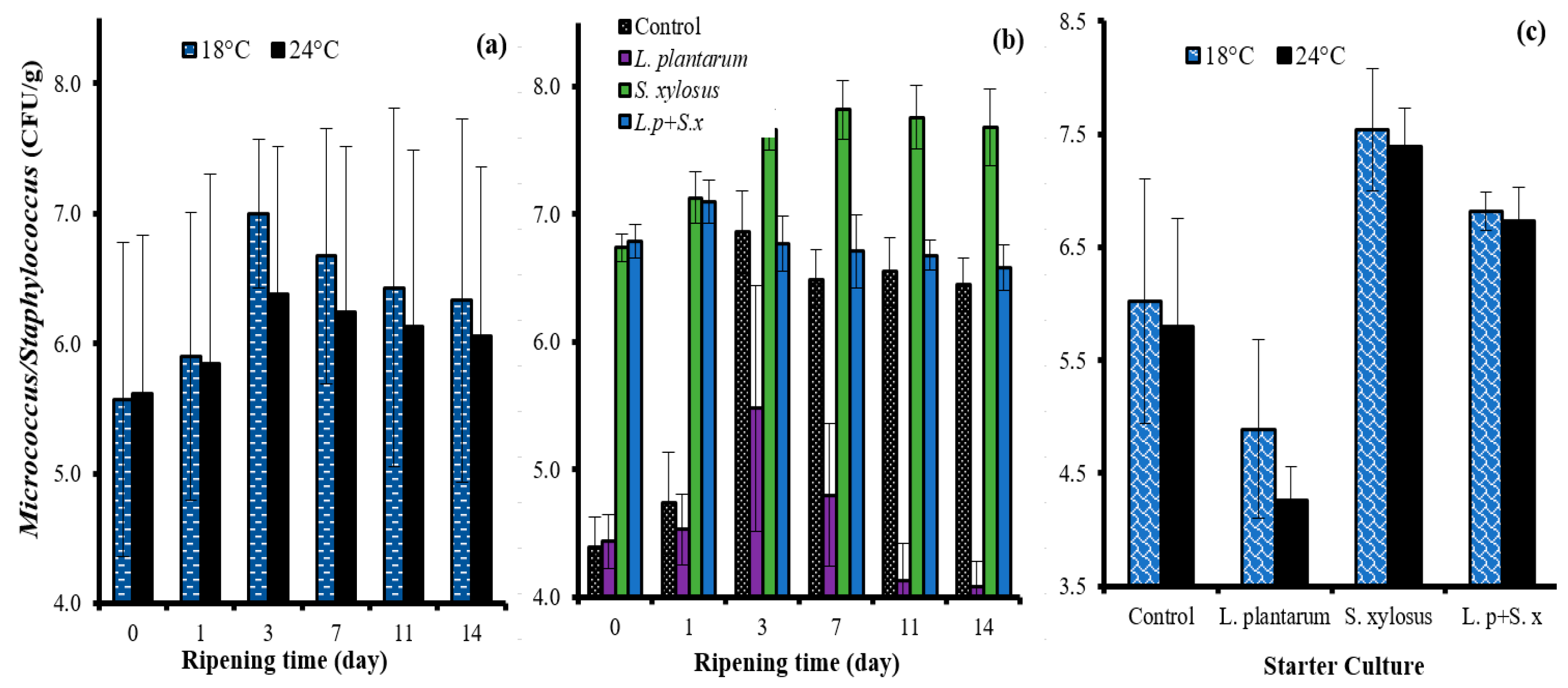 Fermentation 09 00558 g002 Fermentation 09 00558 g002