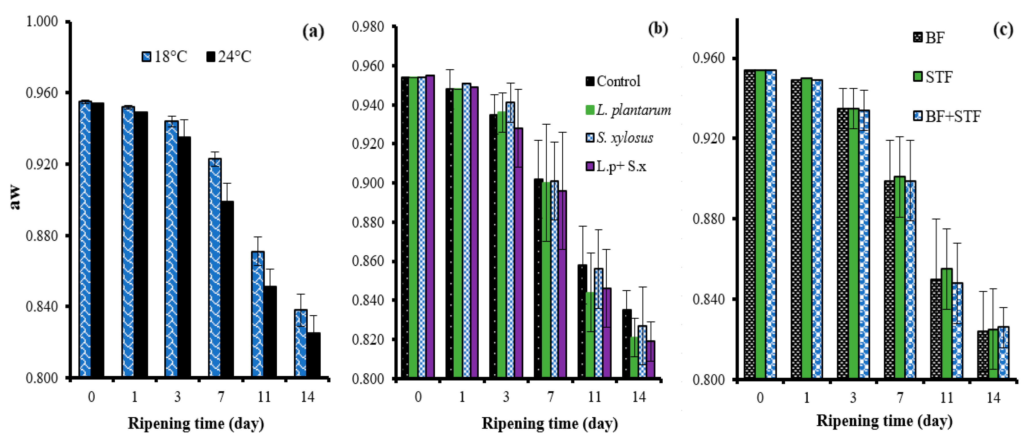 Fermentation 09 00558 g004 Fermentation 09 00558 g004