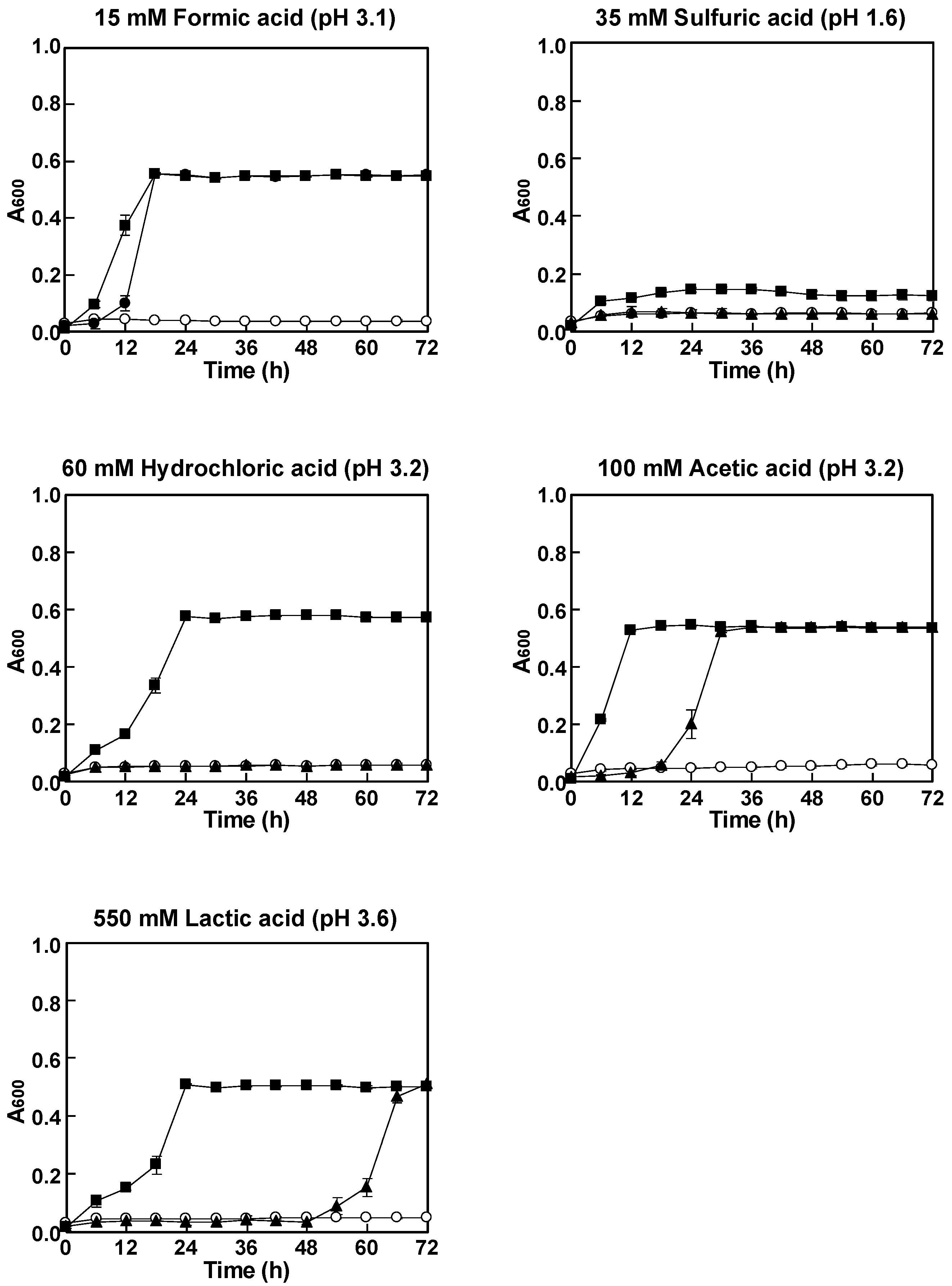 Fermentation 09 00559 g002 Fermentation 09 00559 g002