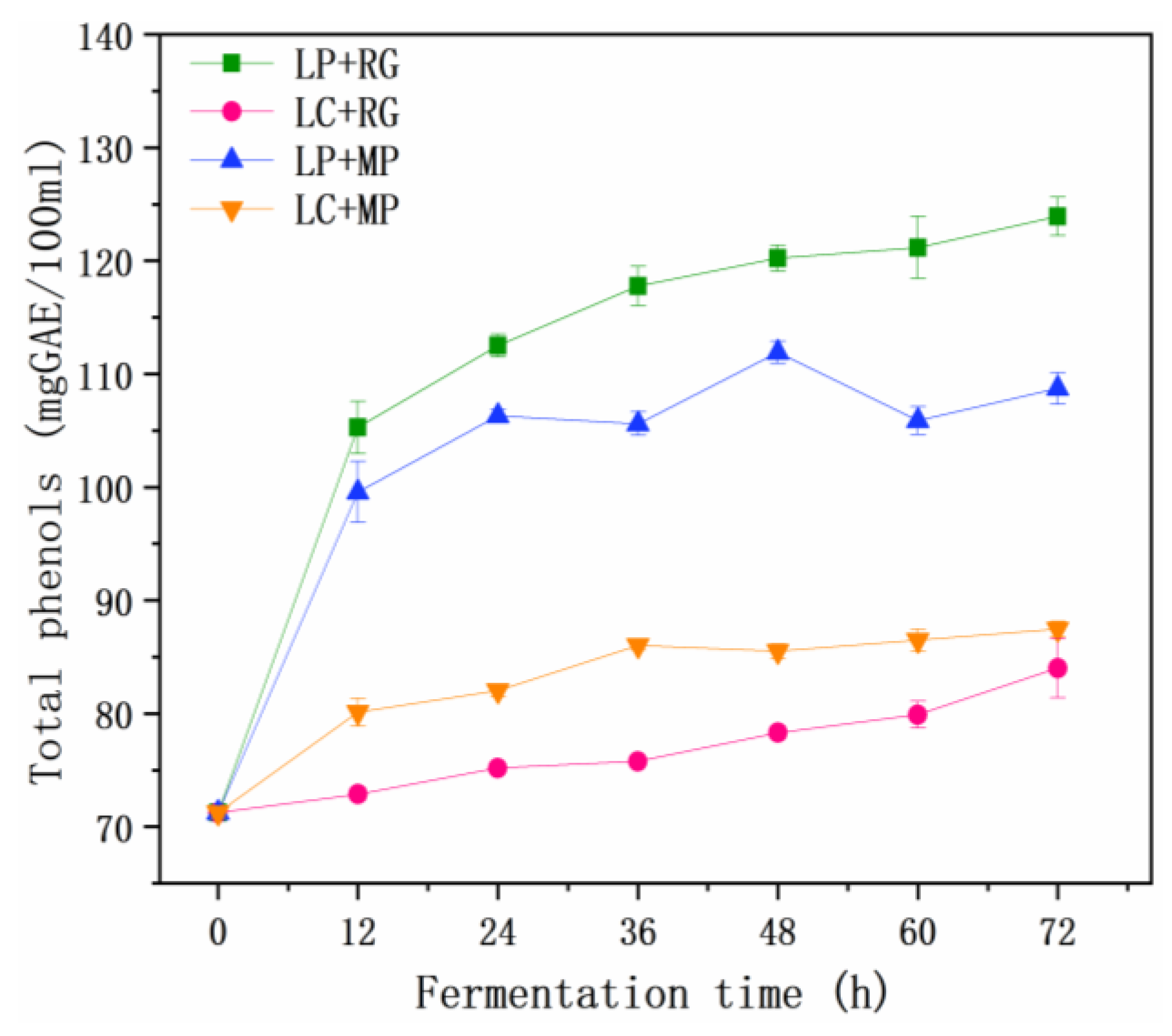 Fermentation 09 00563 g003 Fermentation 09 00563 g003