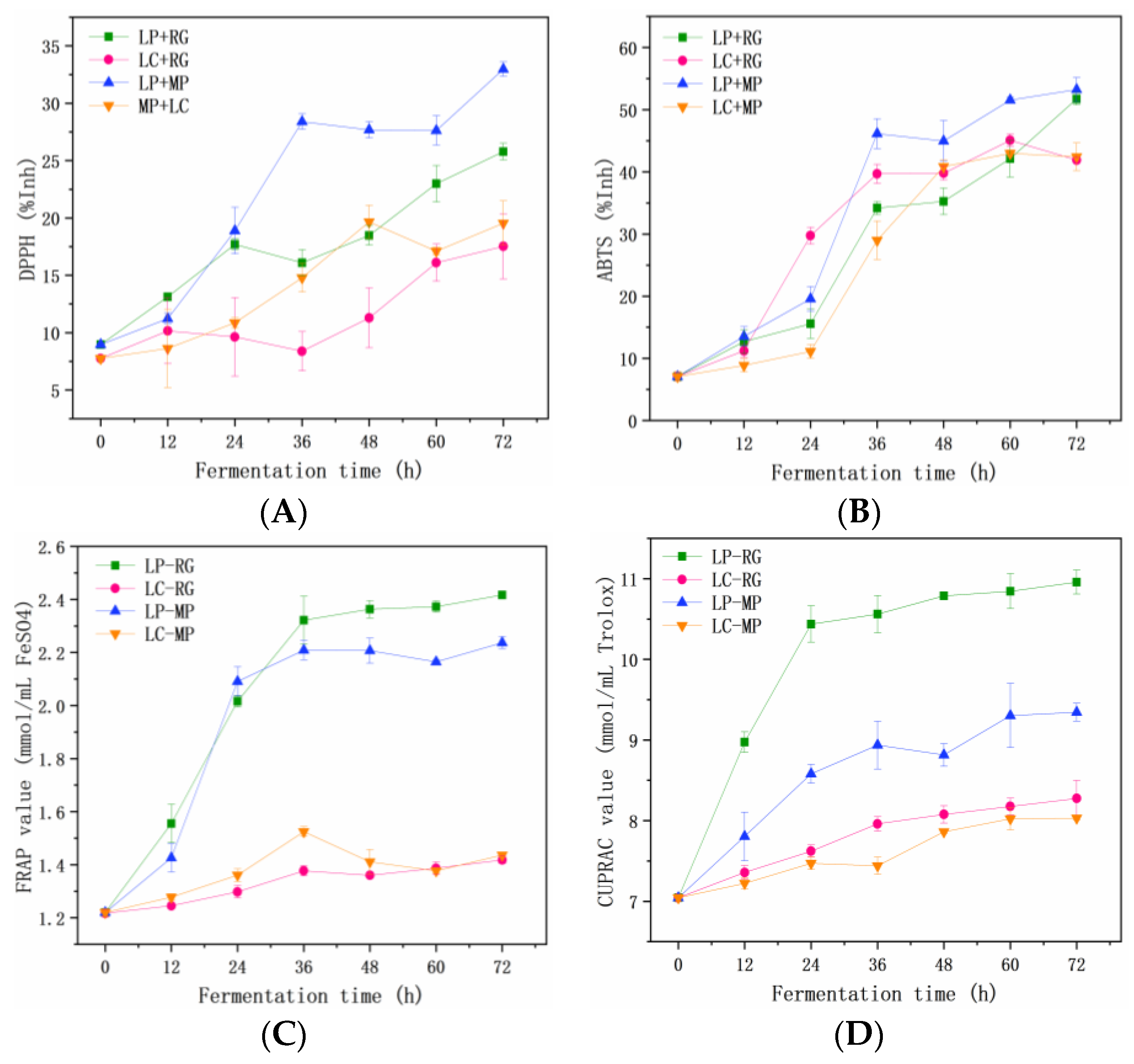Fermentation 09 00563 g004 Fermentation 09 00563 g004