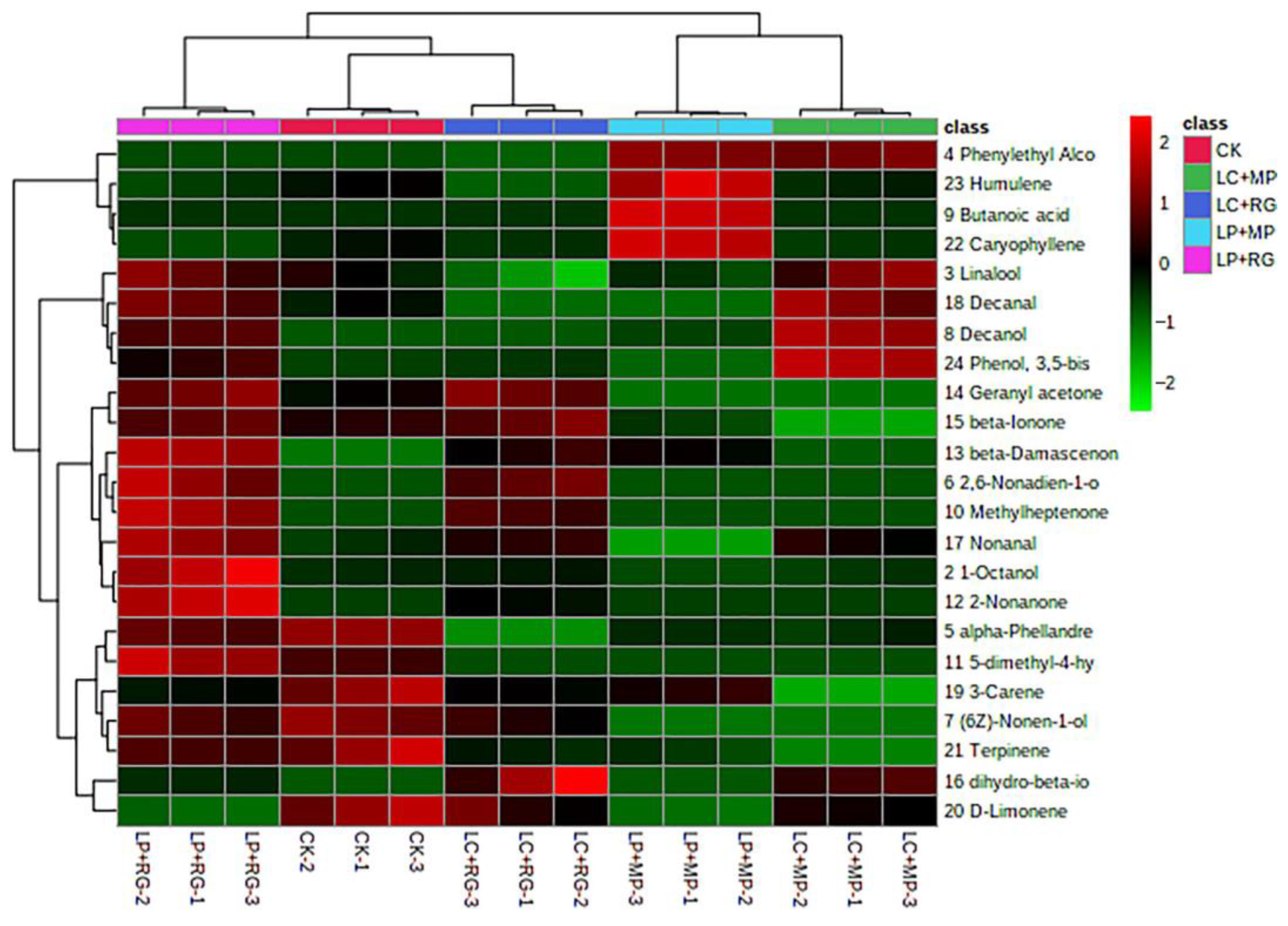 Fermentation 09 00563 g005 Fermentation 09 00563 g005
