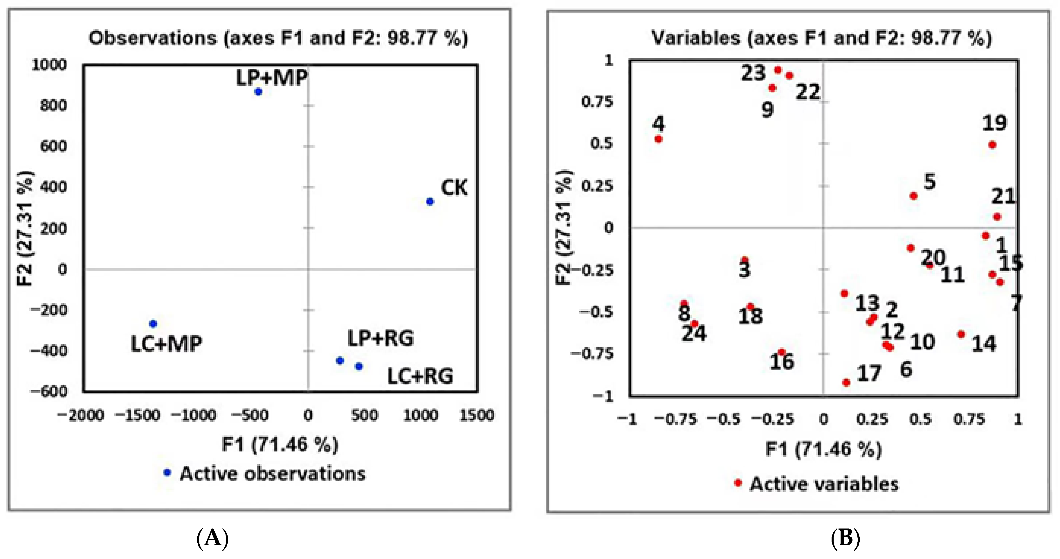 Fermentation 09 00563 g006 Fermentation 09 00563 g006