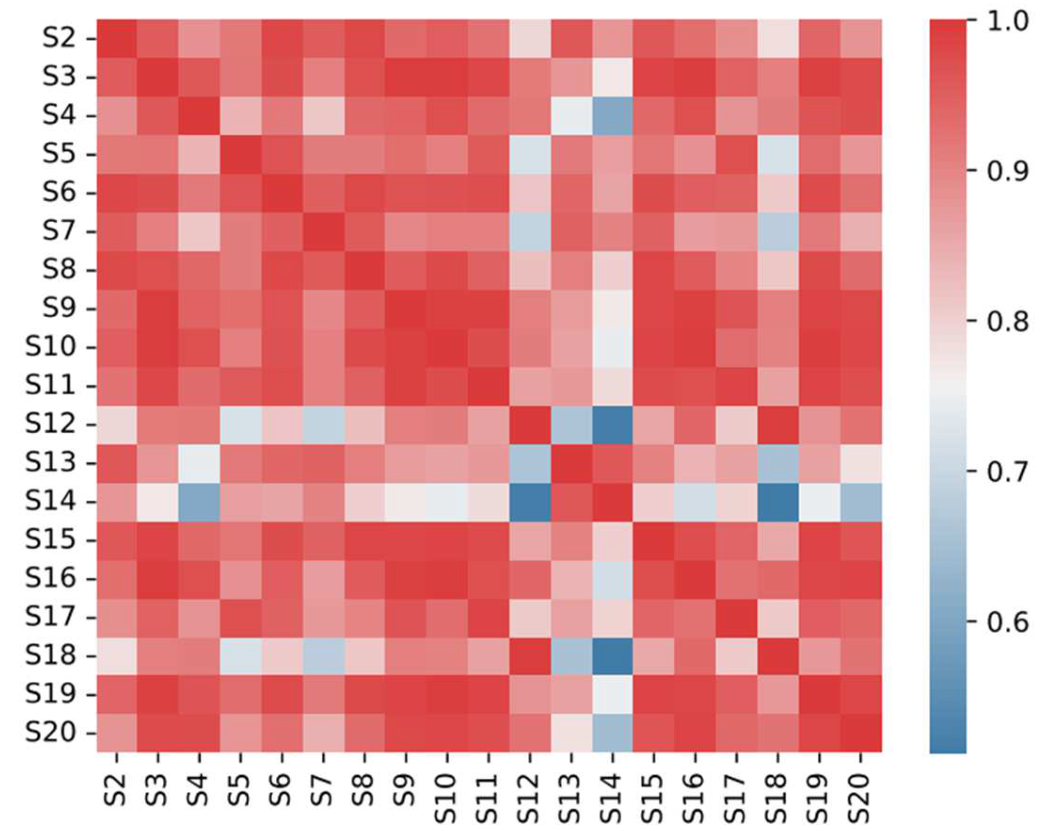Fermentation 09 00571 g004 Fermentation 09 00571 g004