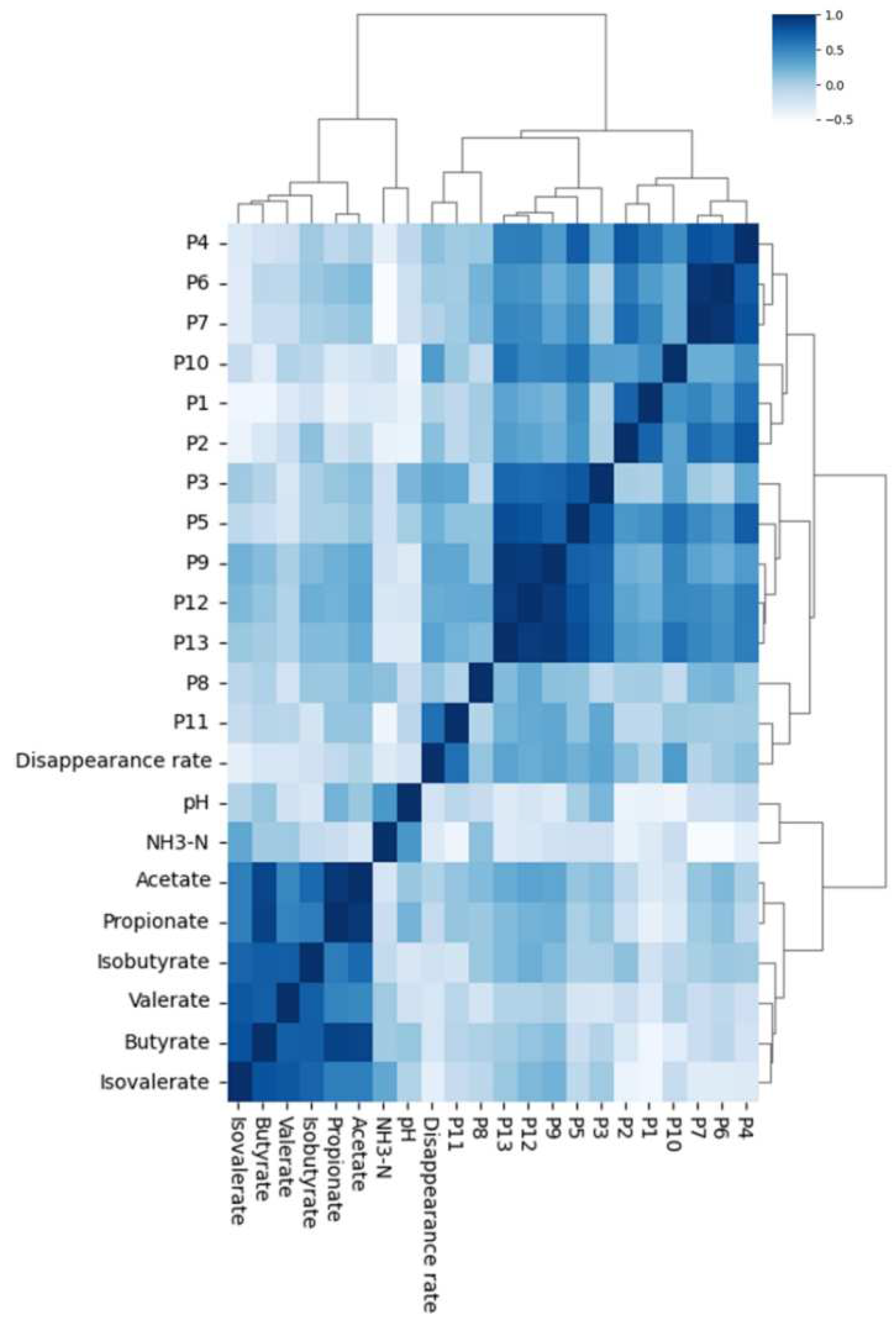 Fermentation 09 00571 g006 Fermentation 09 00571 g006