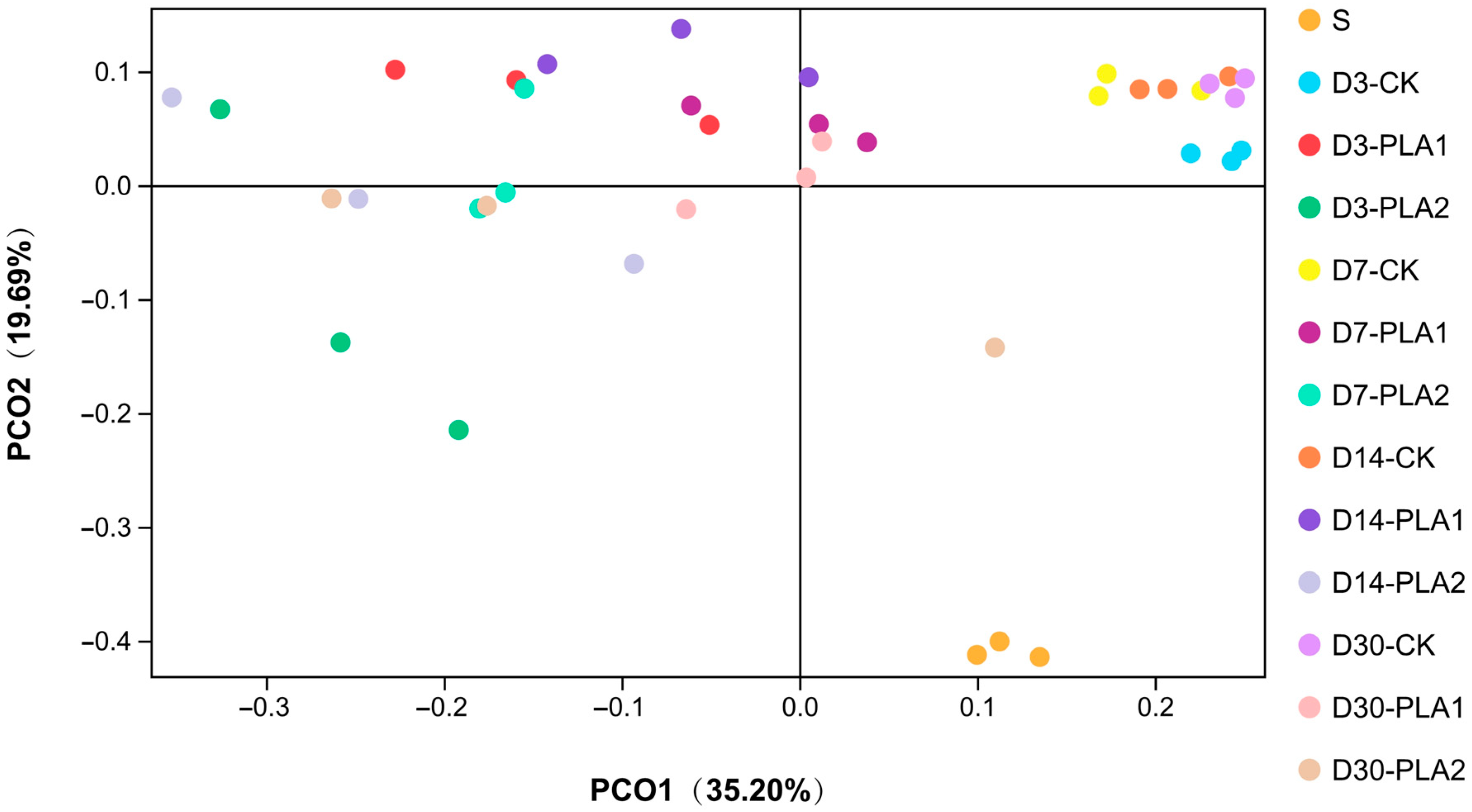 Fermentation 09 00572 g001 Fermentation 09 00572 g001
