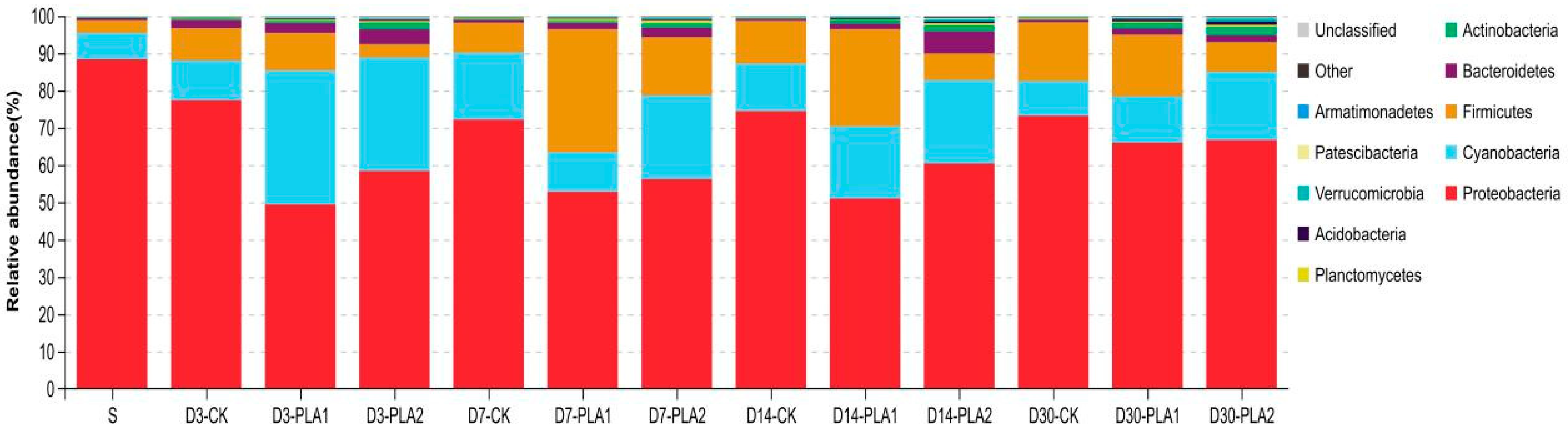 Fermentation 09 00572 g002 Fermentation 09 00572 g002