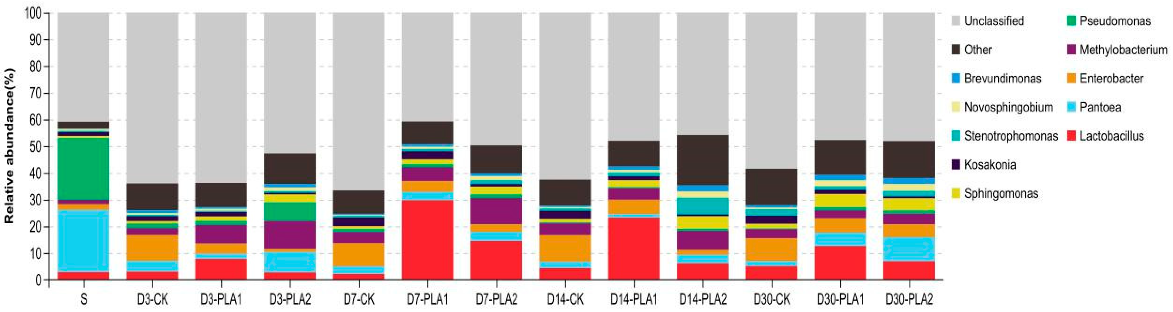 Fermentation 09 00572 g003 Fermentation 09 00572 g003