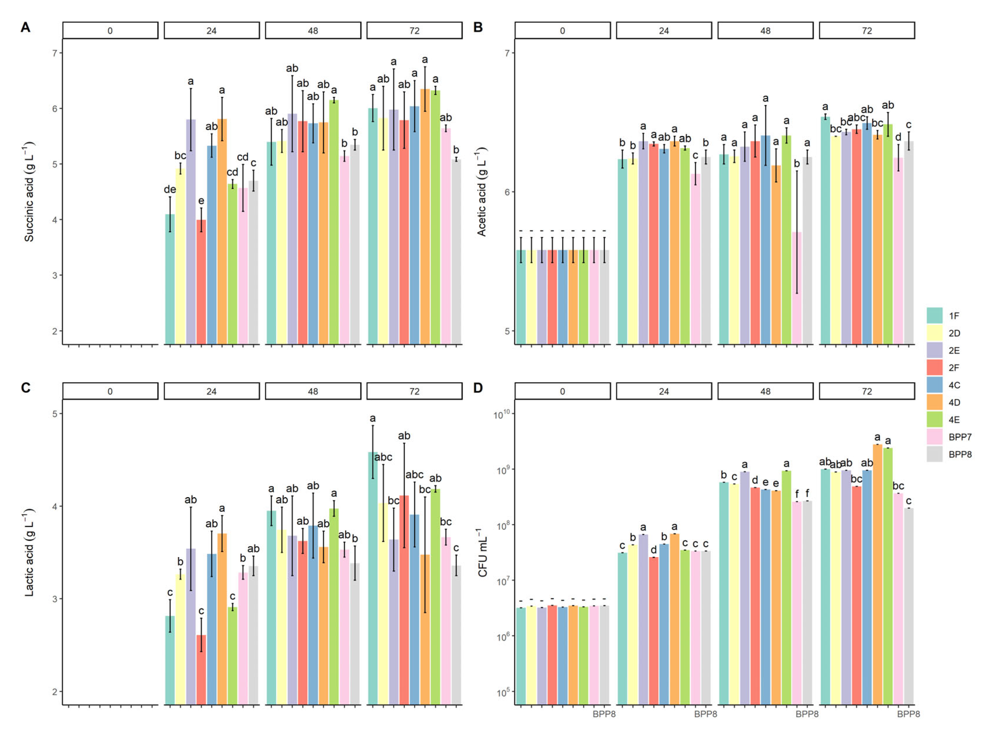 Fermentation 09 00573 g002 Fermentation 09 00573 g002