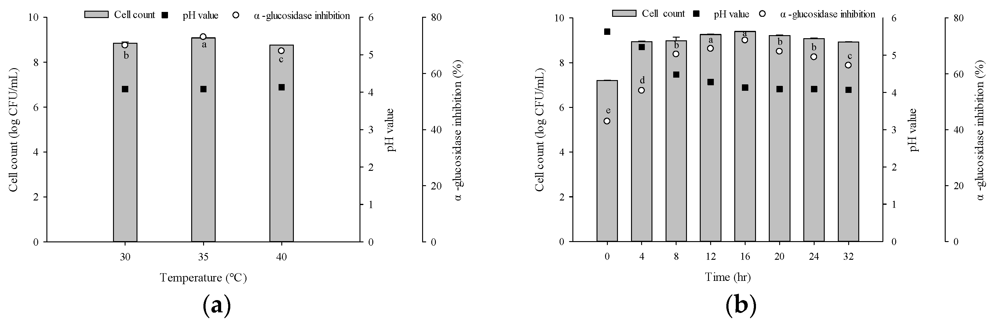 Fermentation 09 00578 g004