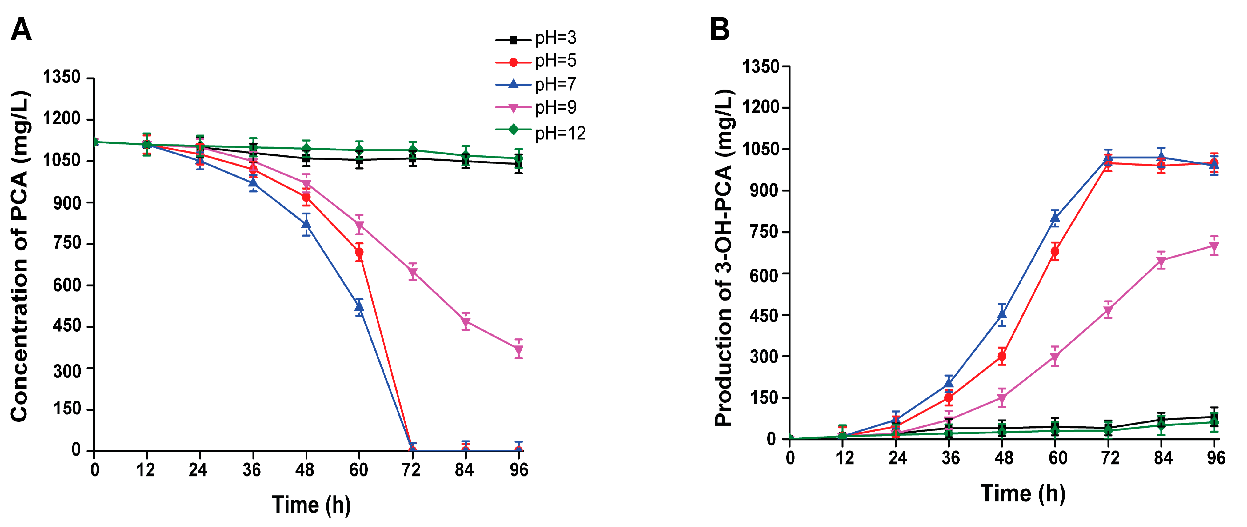 Fermentation 09 00579 g008