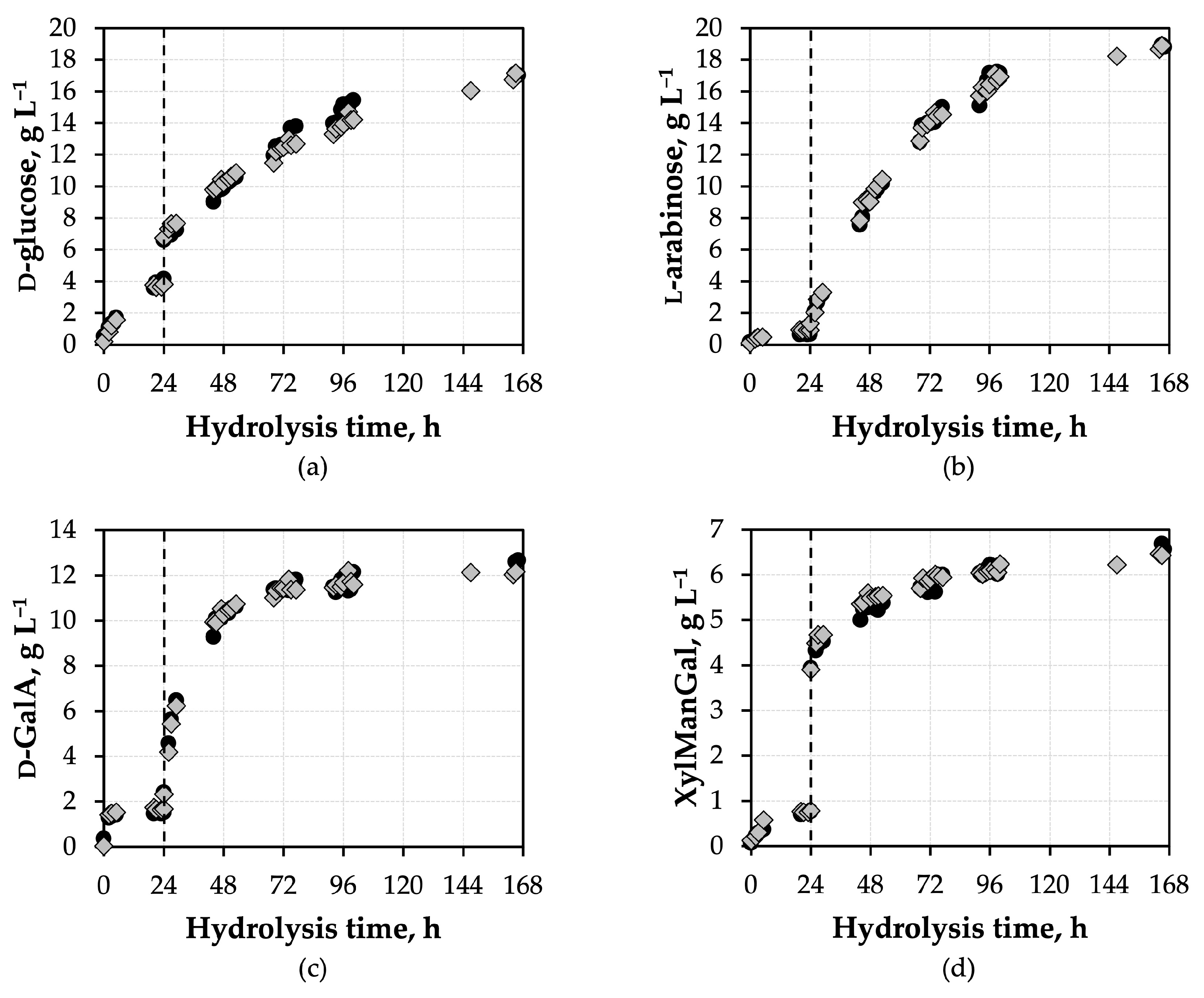 Fermentation 09 00582 g005