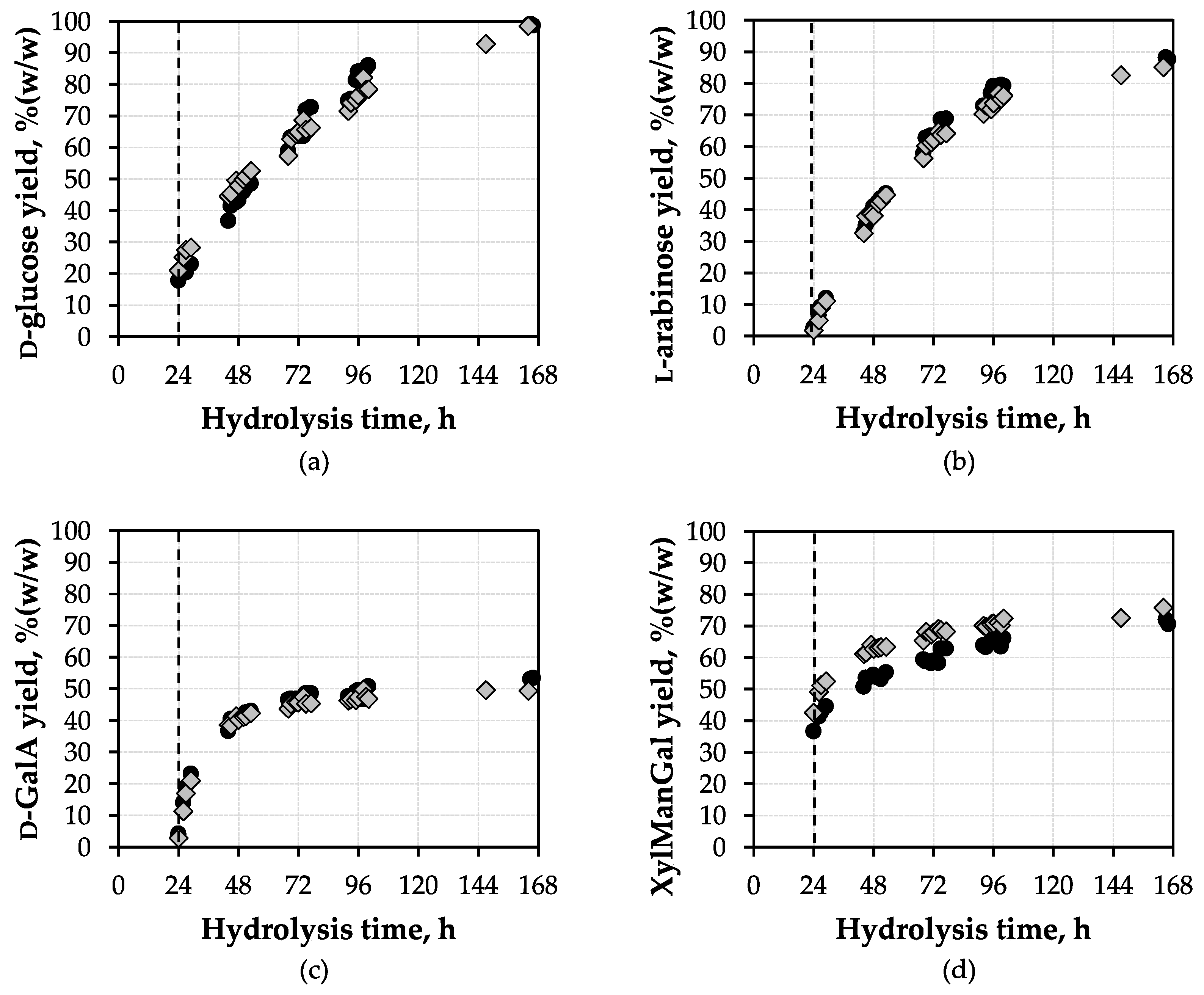 Fermentation 09 00582 g006