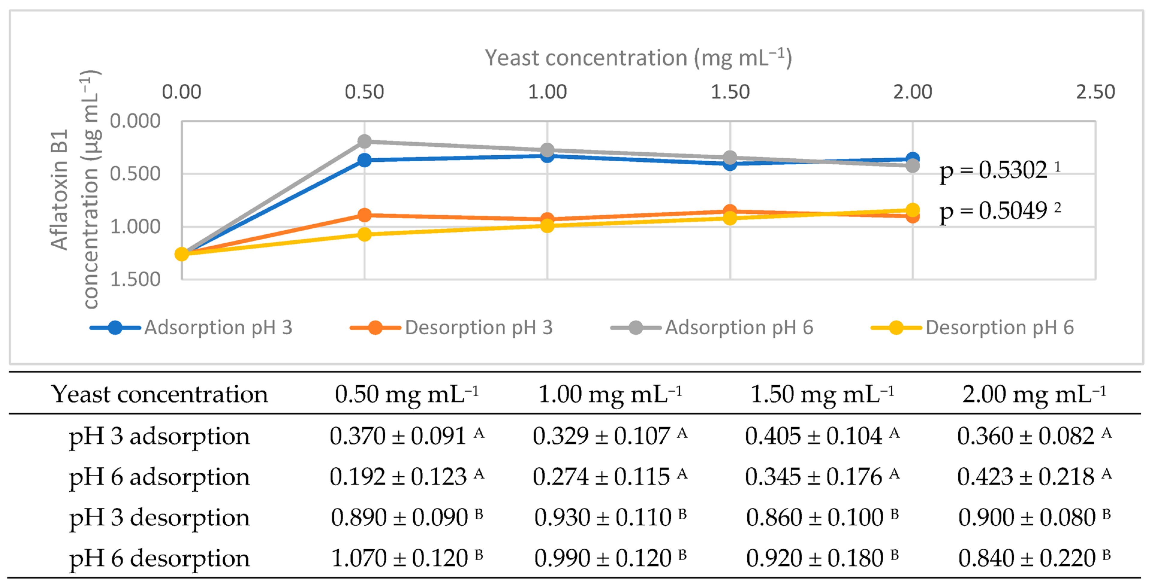 Fermentation 09 00585 g002