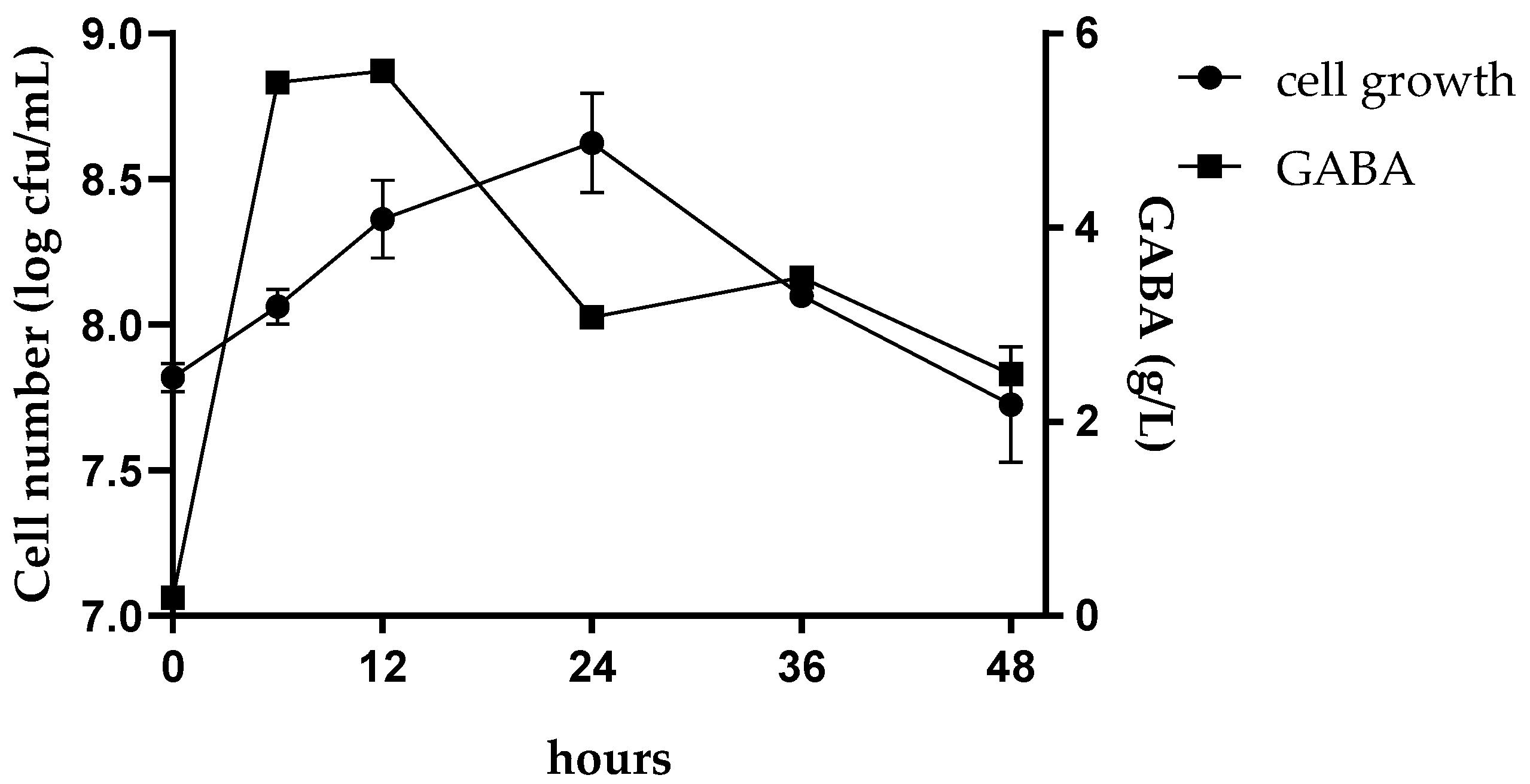 Fermentation 09 00587 g004