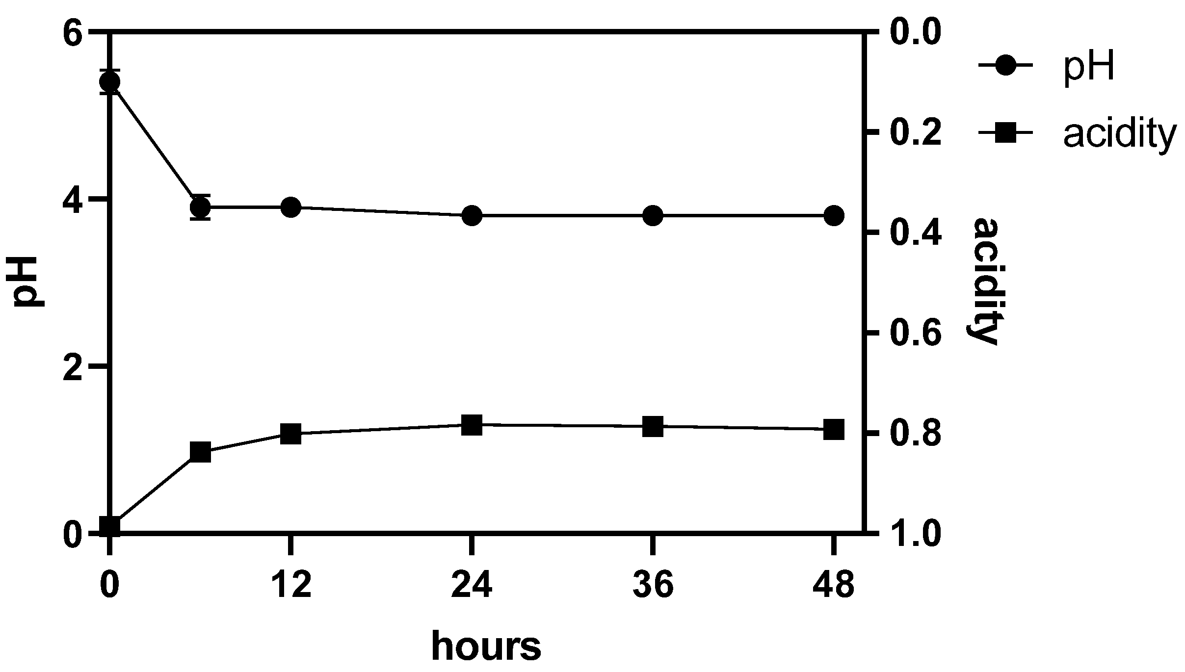 Fermentation 09 00587 g005