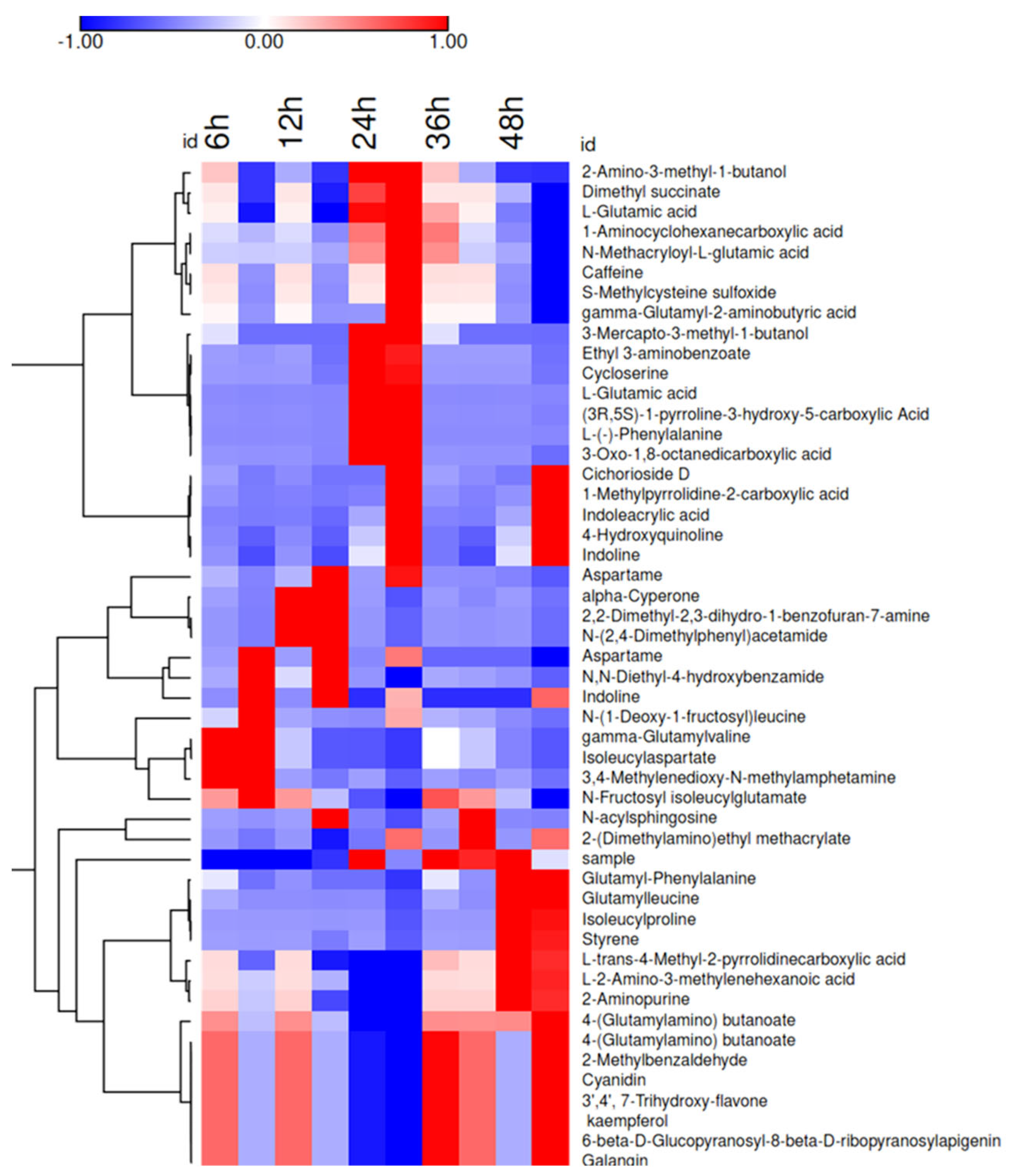Fermentation 09 00587 g007