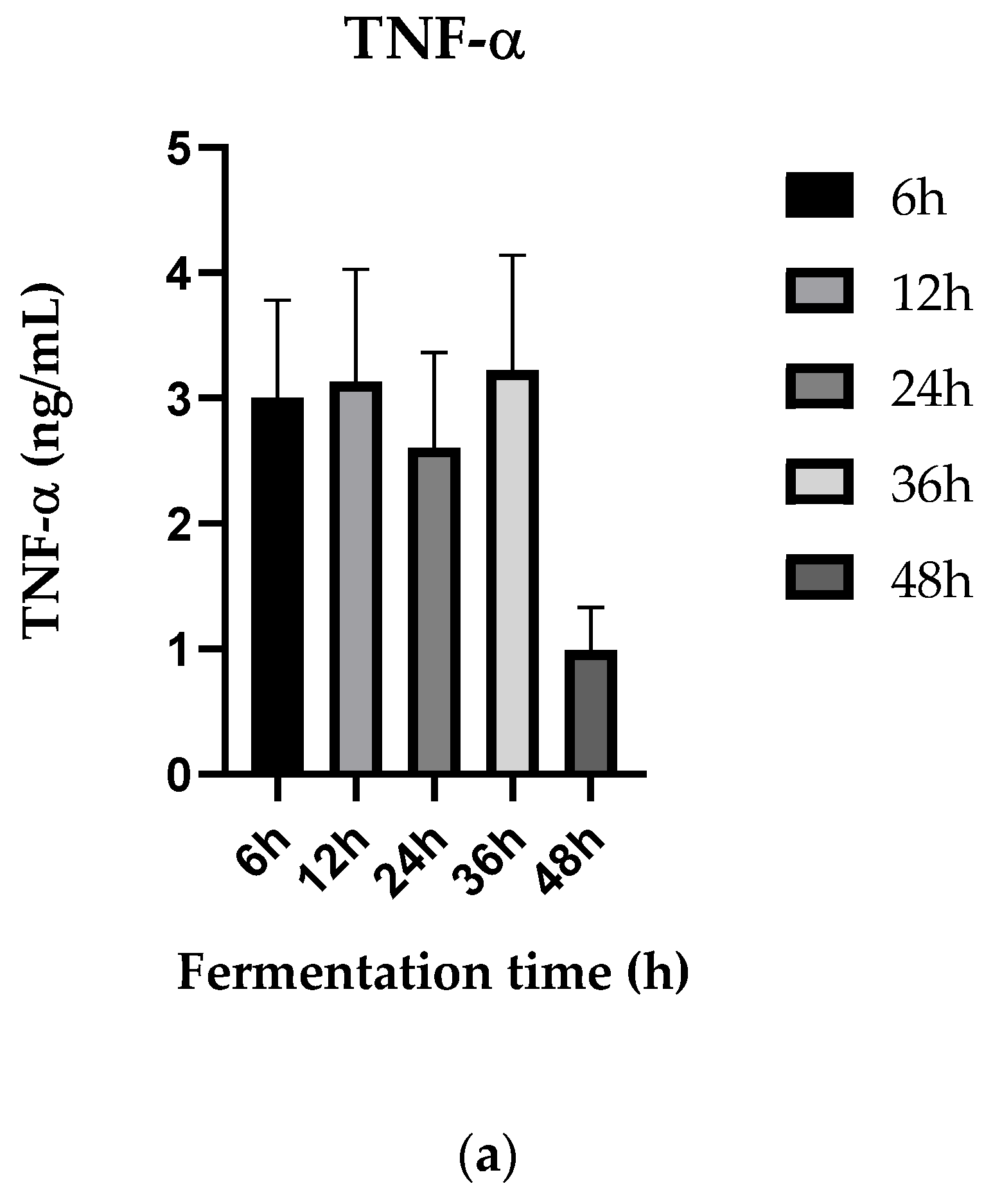Fermentation 09 00587 g008a