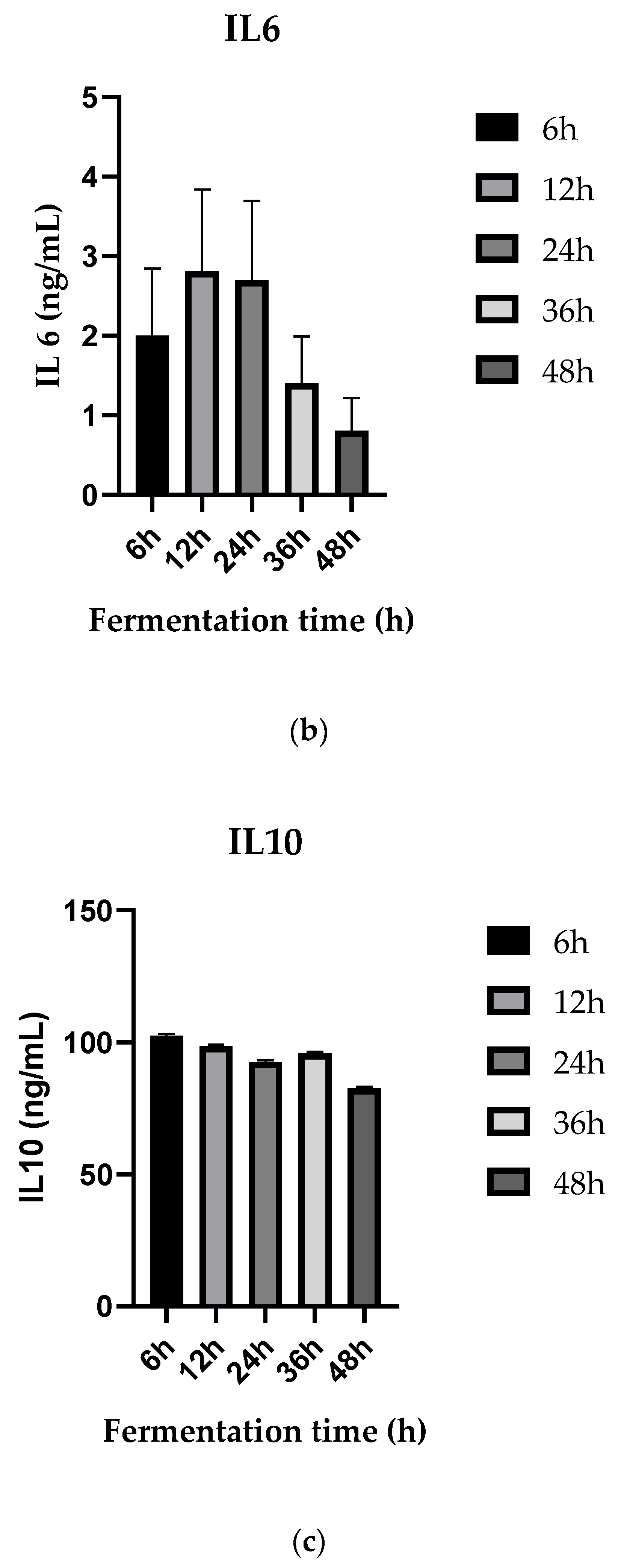 Fermentation 09 00587 g008b
