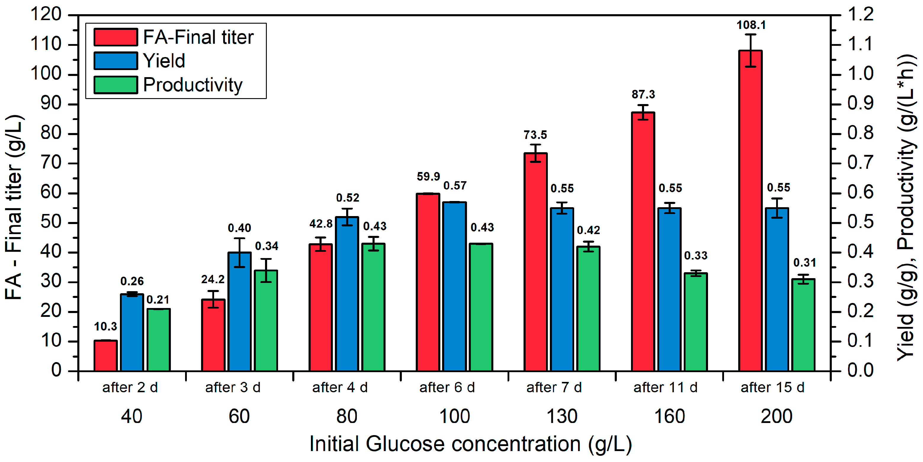 Fermentation 09 00588 g001 Fermentation 09 00588 g001