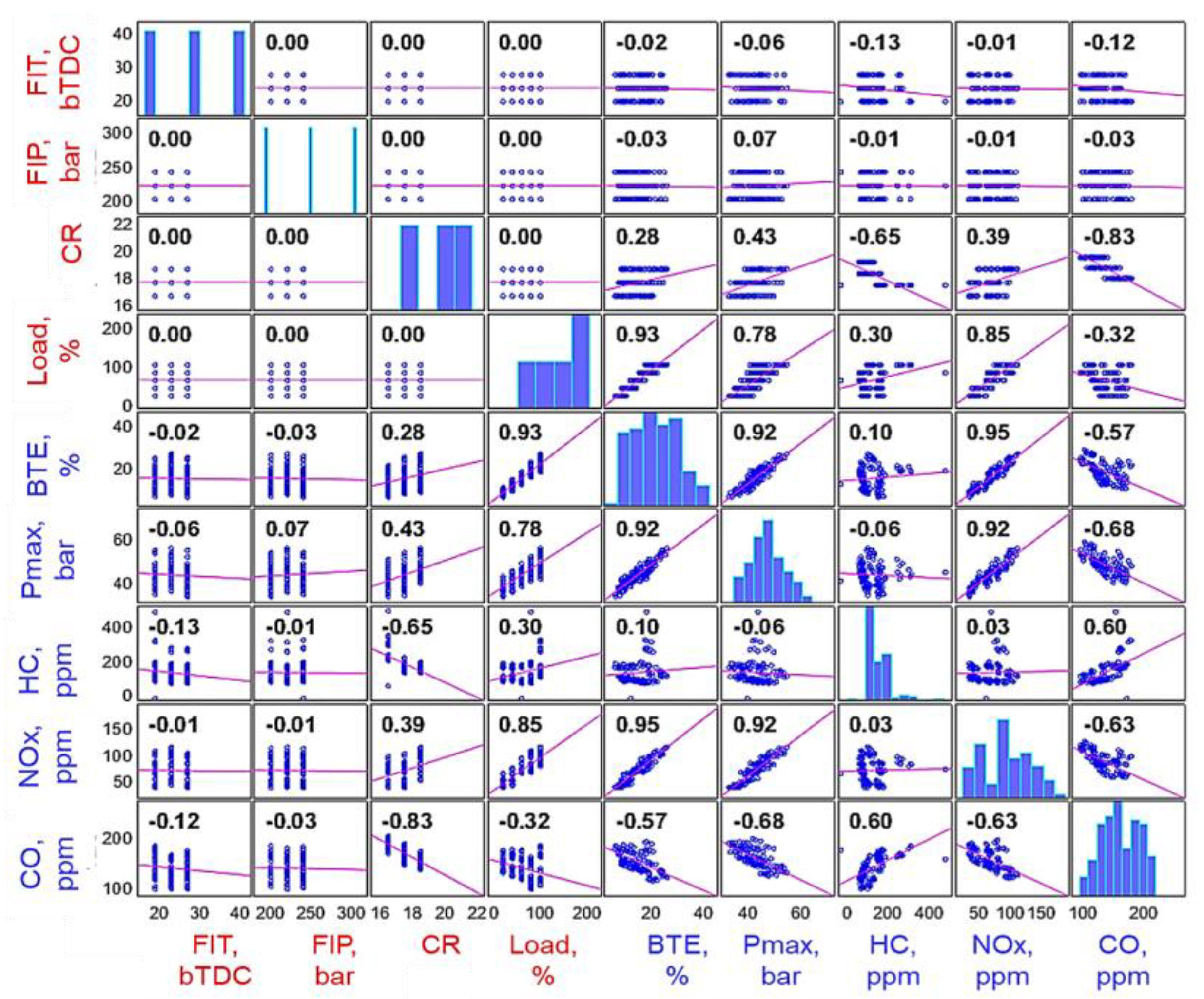 Fermentation 09 00598 g002