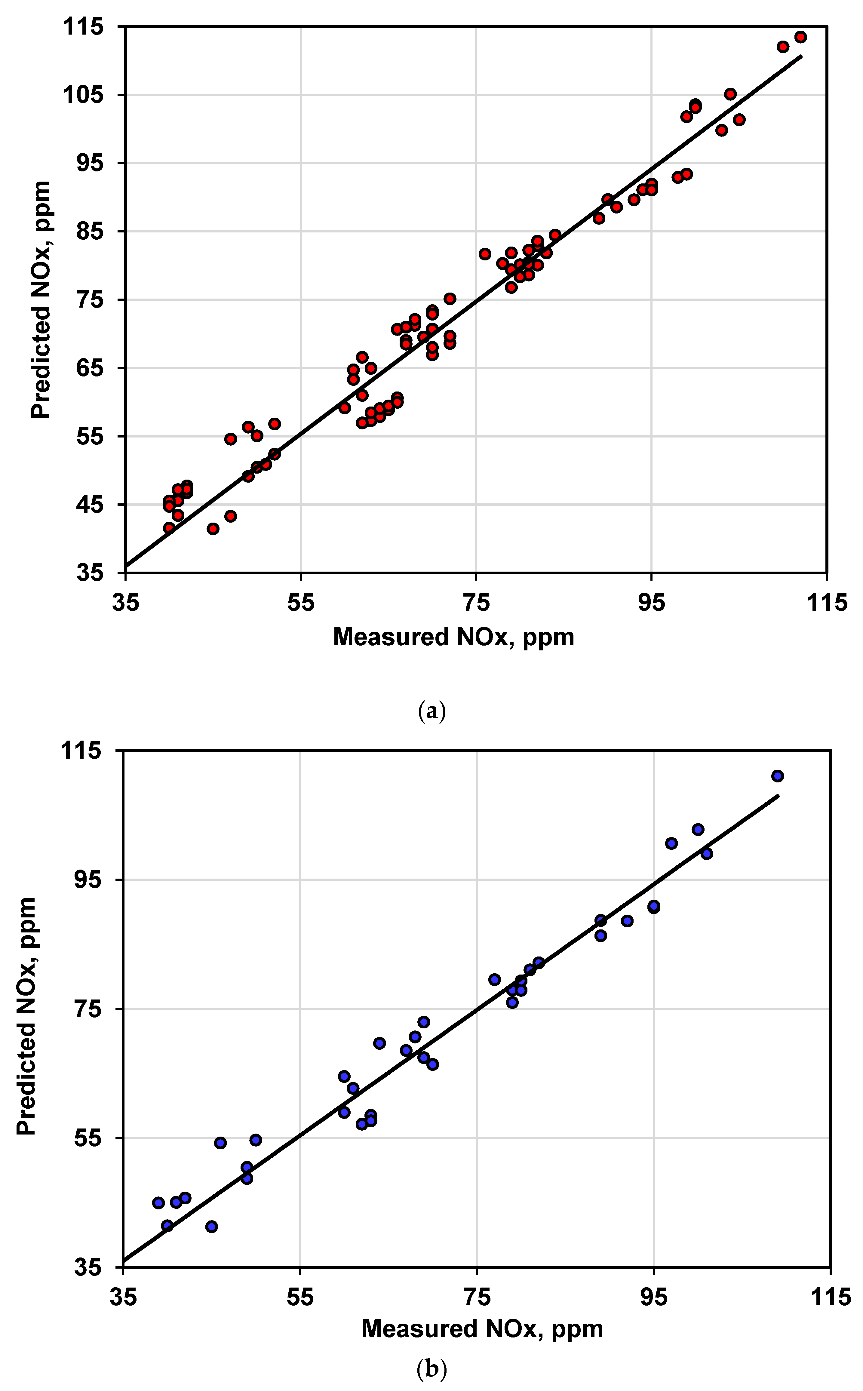 Fermentation 09 00598 g006