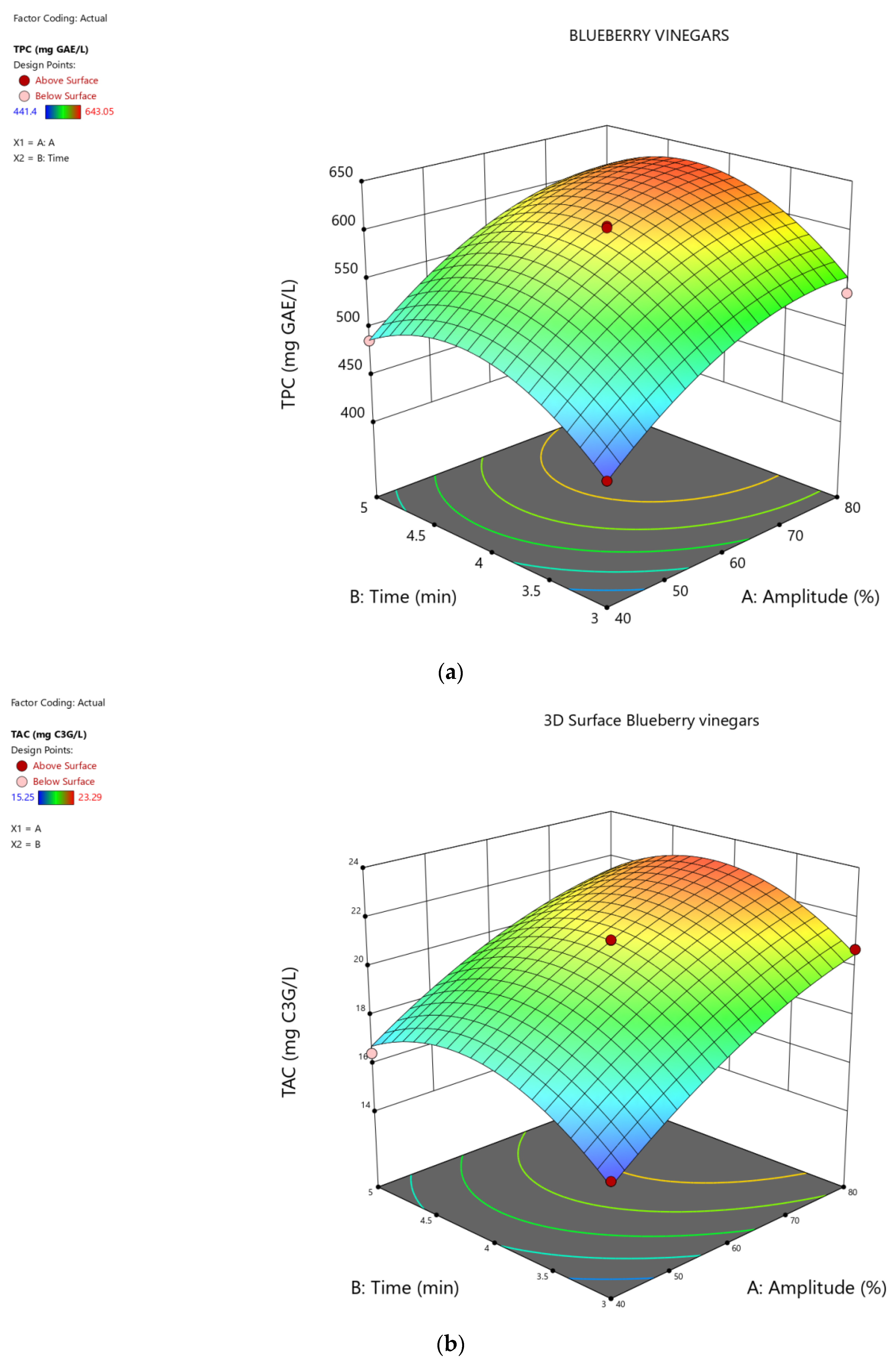 Fermentation 09 00600 g002