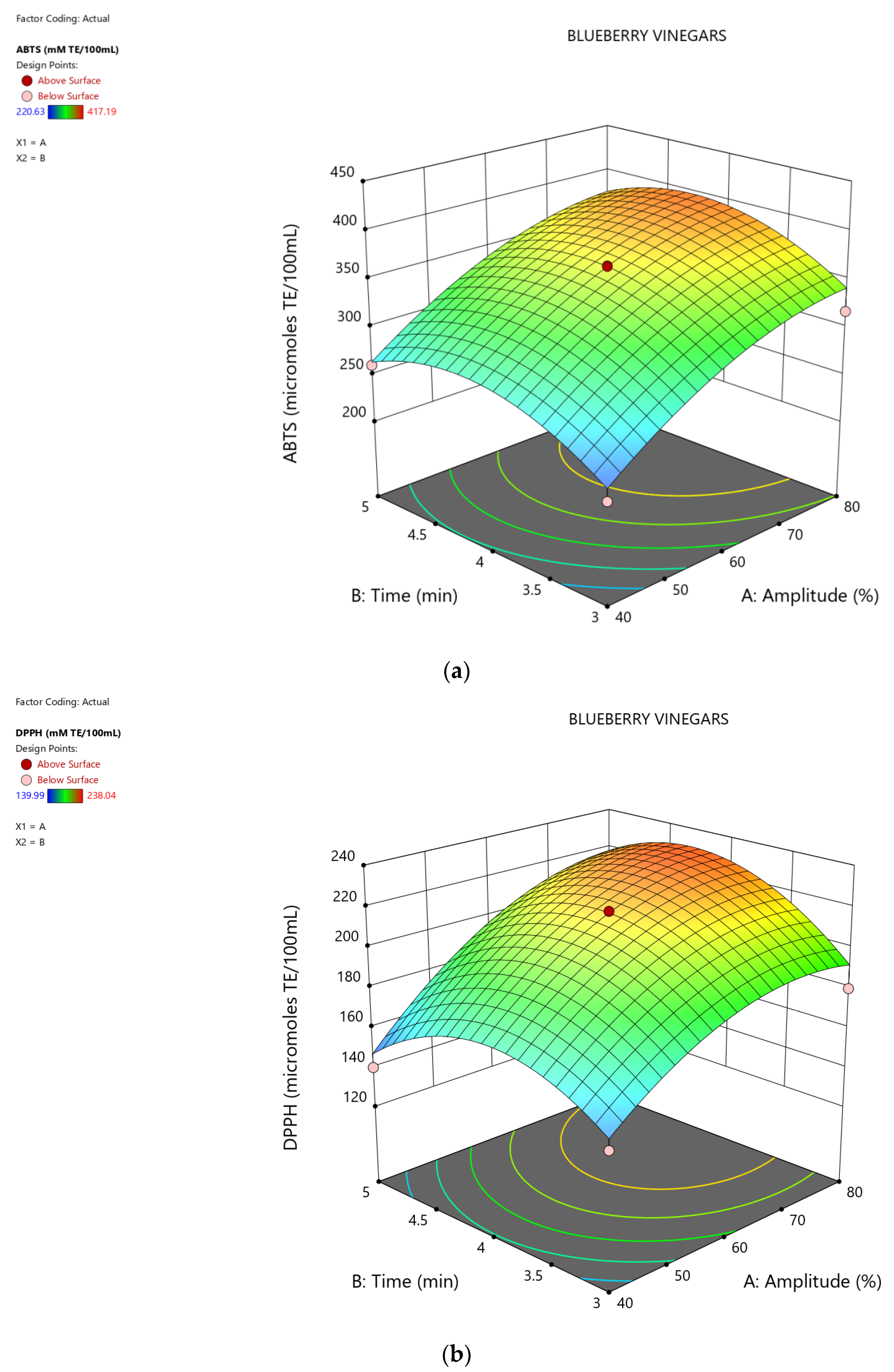 Fermentation 09 00600 g003