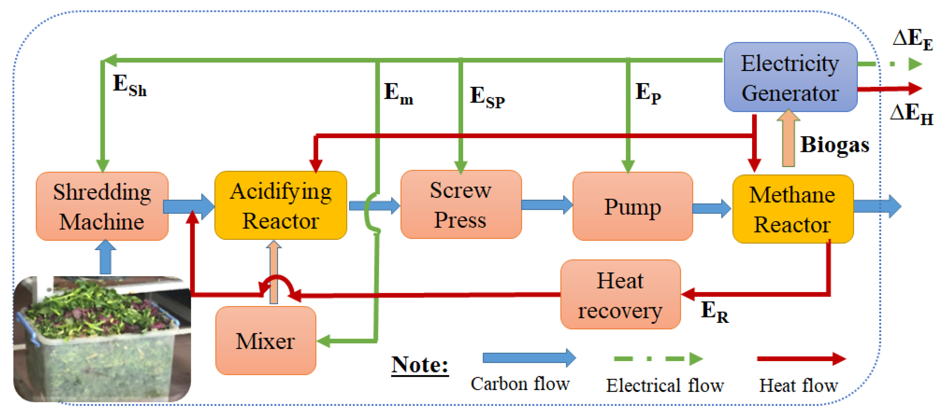 Fermentation 09 00601 g002