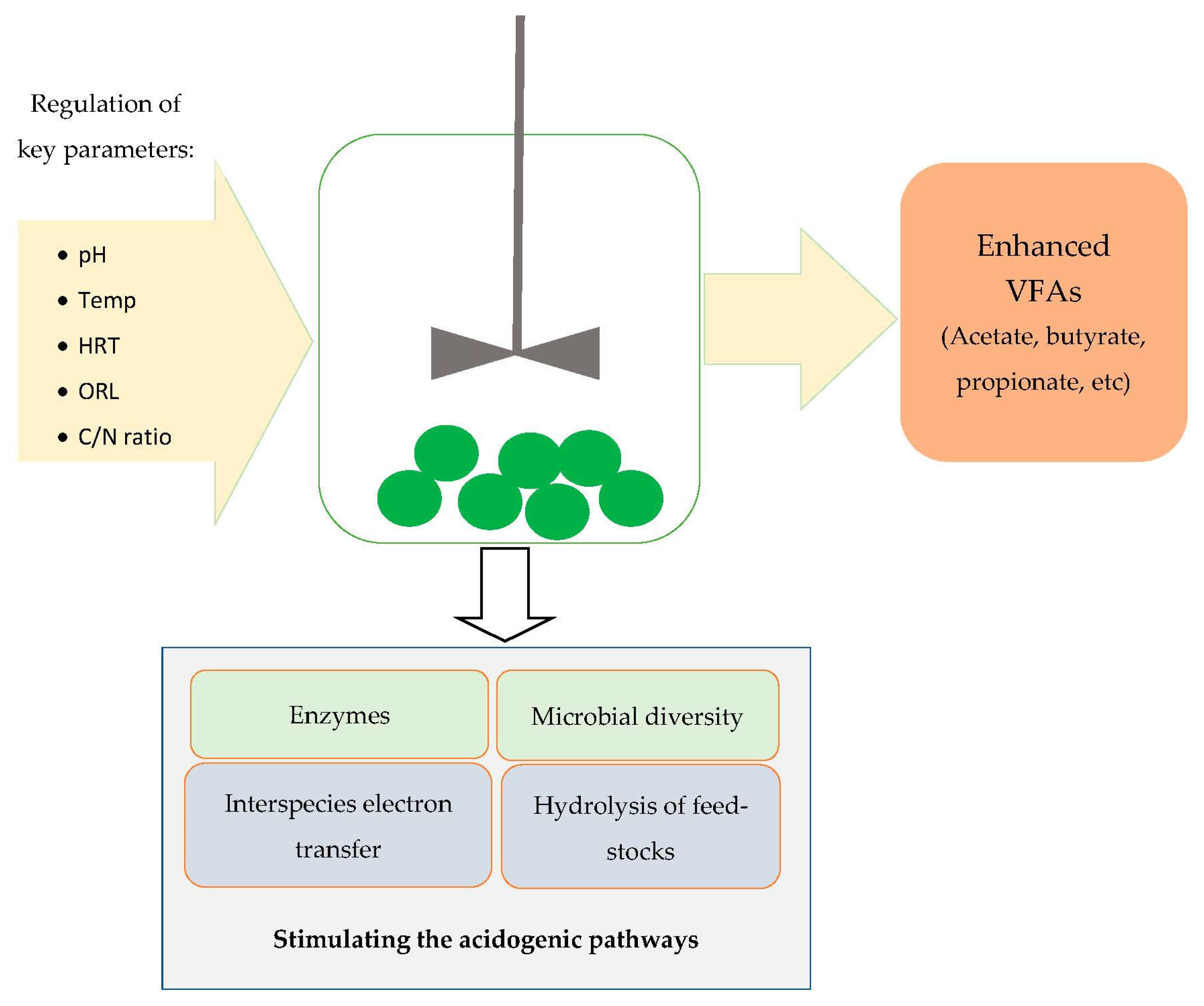 Effect of propionate-cultured sludge augmentation on methane