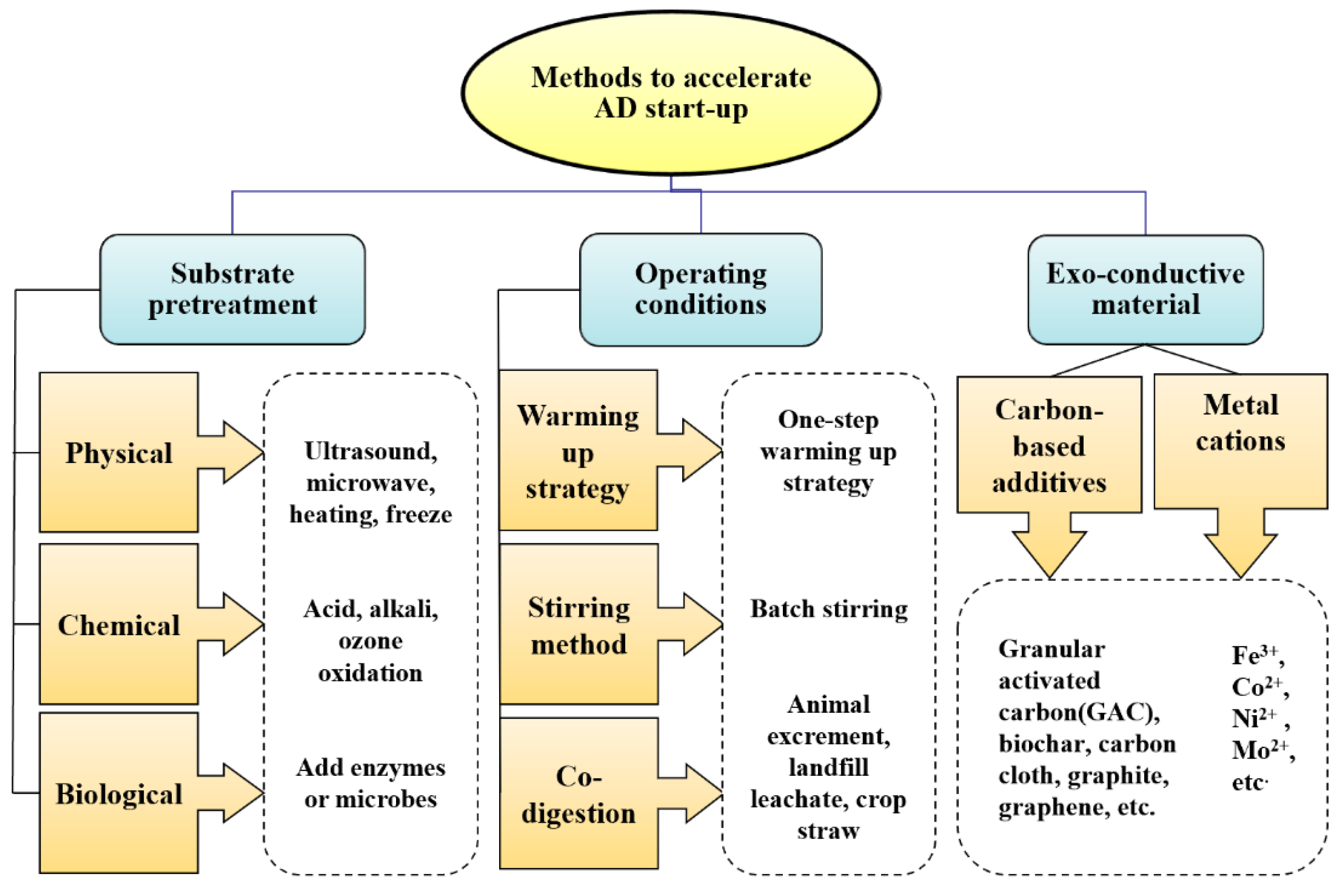Fermentation 09 00603 g003