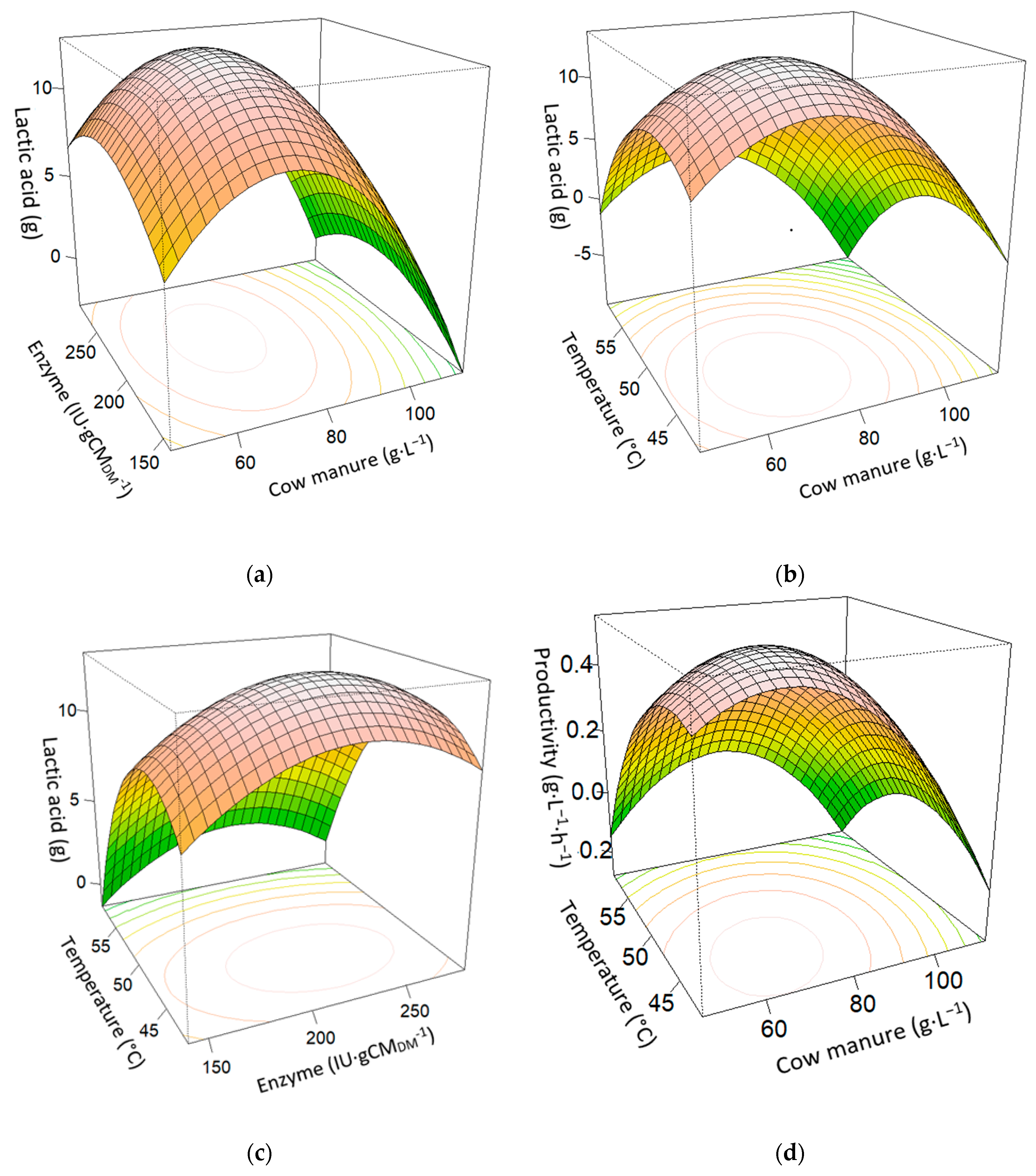 Fermentation 09 00604 g002a Fermentation 09 00604 g002a