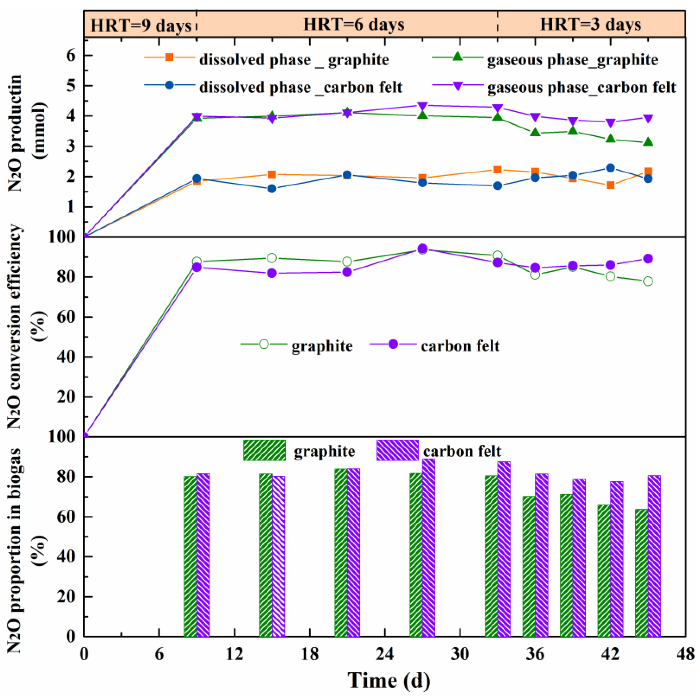 Fermentation 09 00607 g003 Fermentation 09 00607 g003