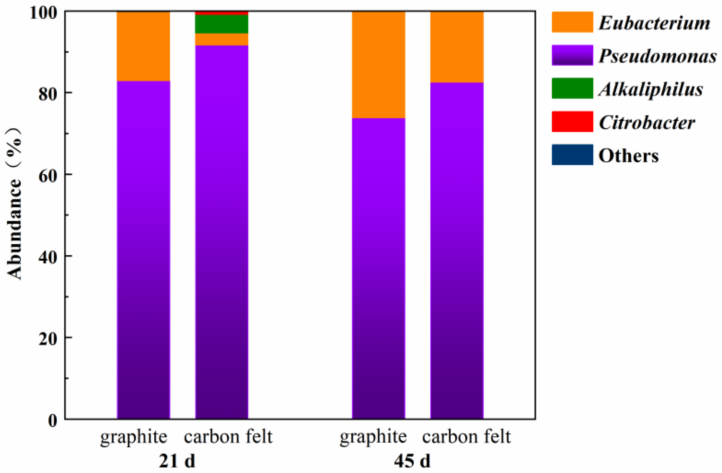 Fermentation 09 00607 g006 Fermentation 09 00607 g006