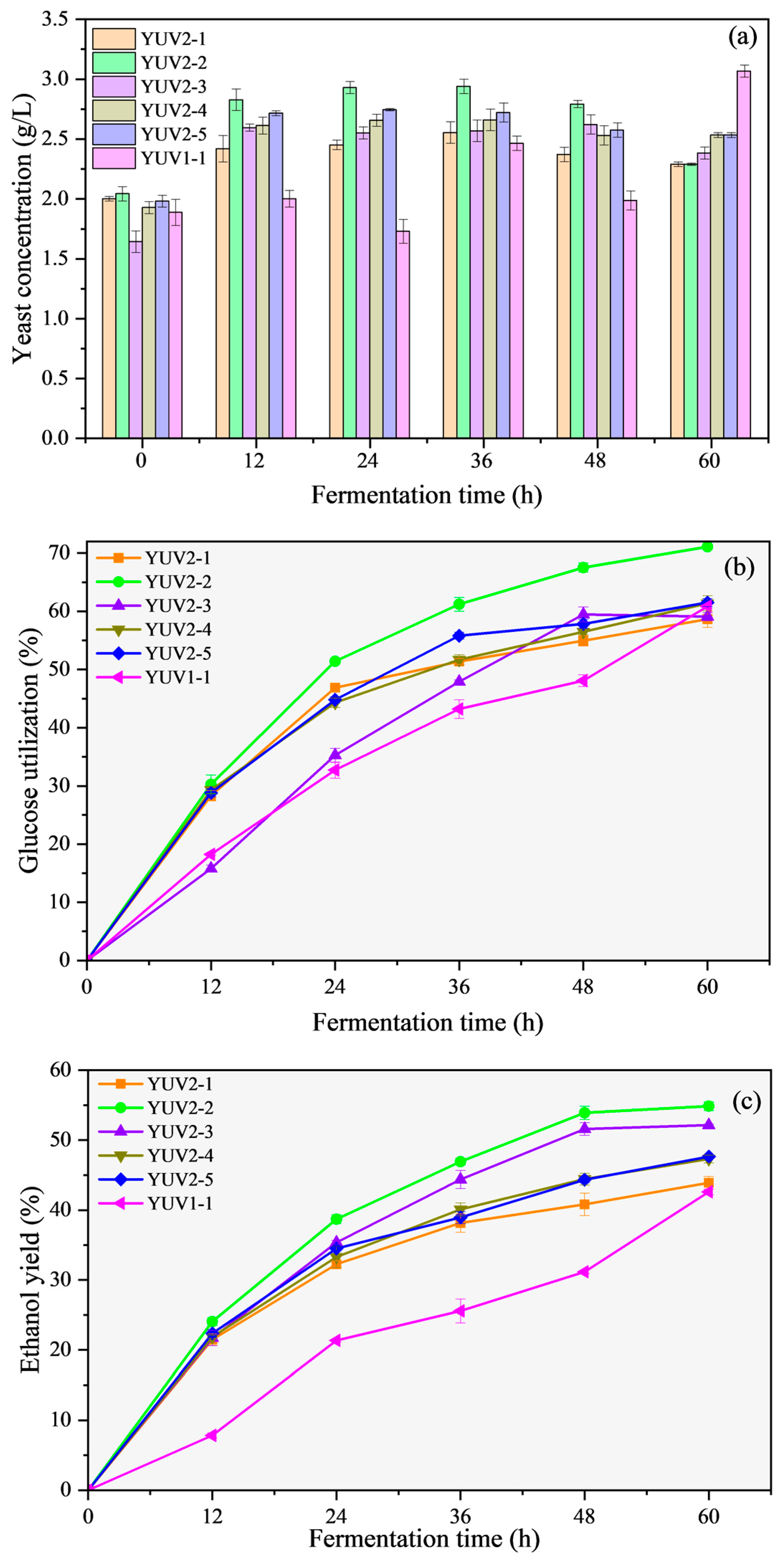 Fermentation 09 00608 g003