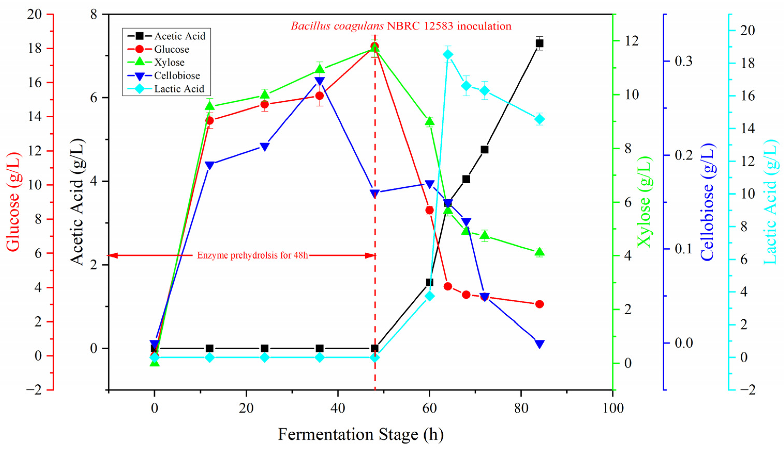 Fermentation 09 00611 g005