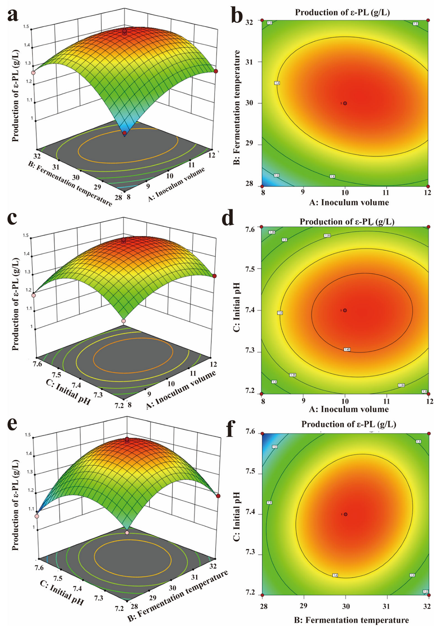 Fermentation 09 00626 g003