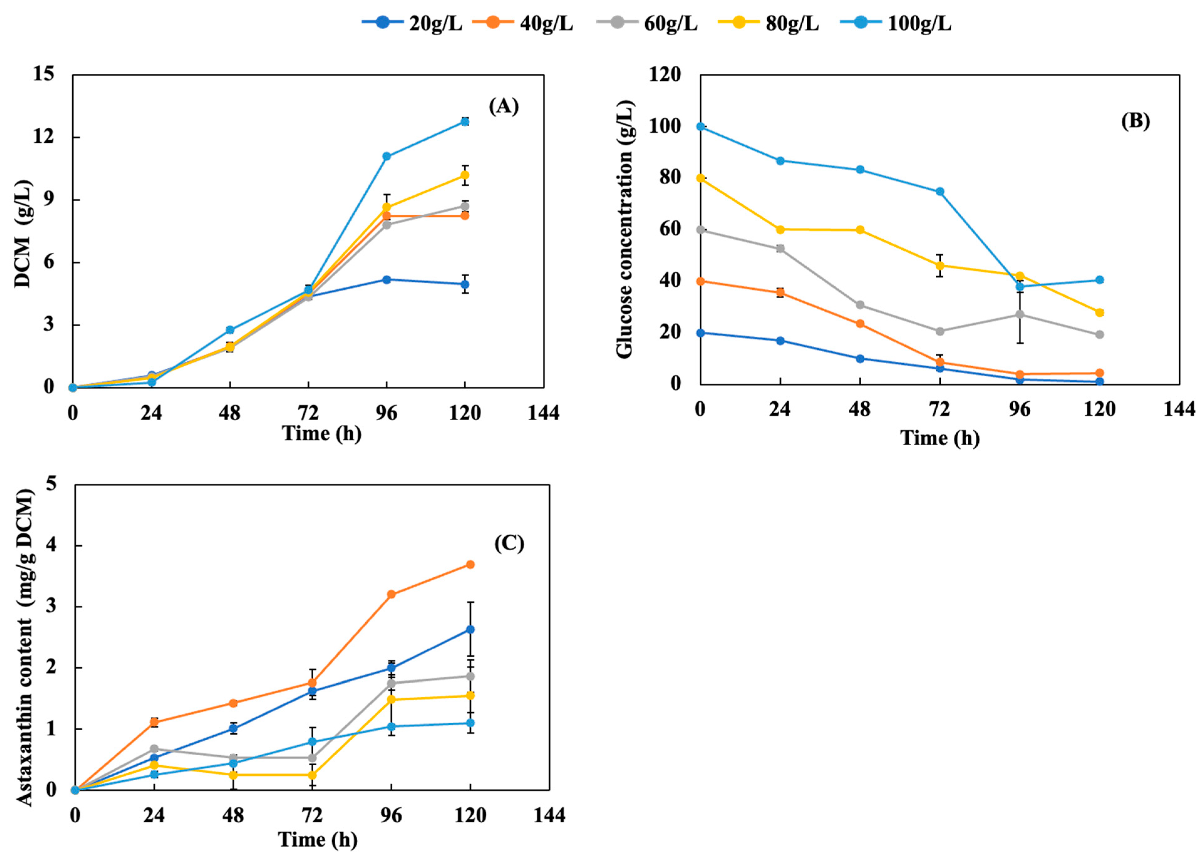 Fermentation 09 00630 g001 Fermentation 09 00630 g001