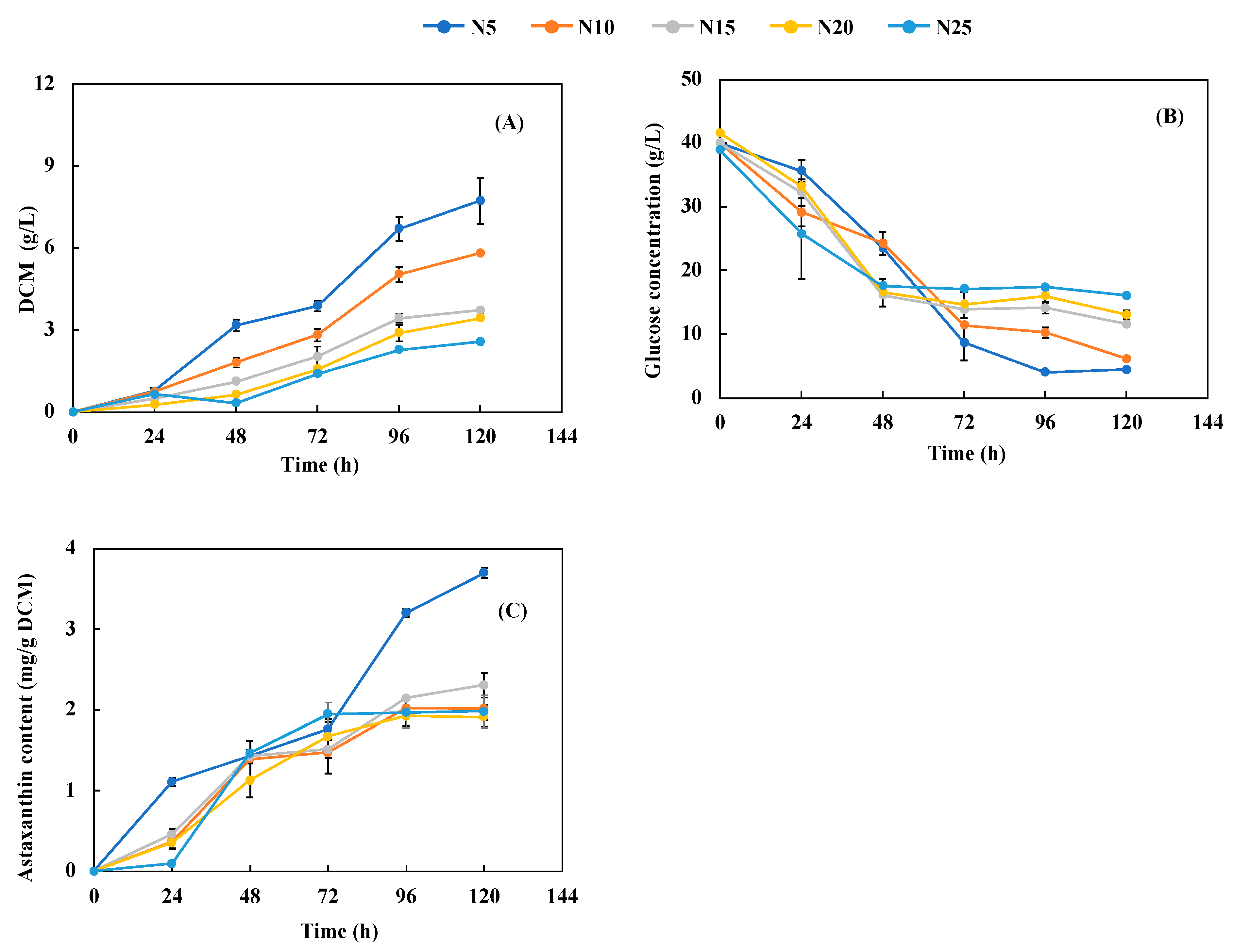 Fermentation 09 00630 g002 Fermentation 09 00630 g002