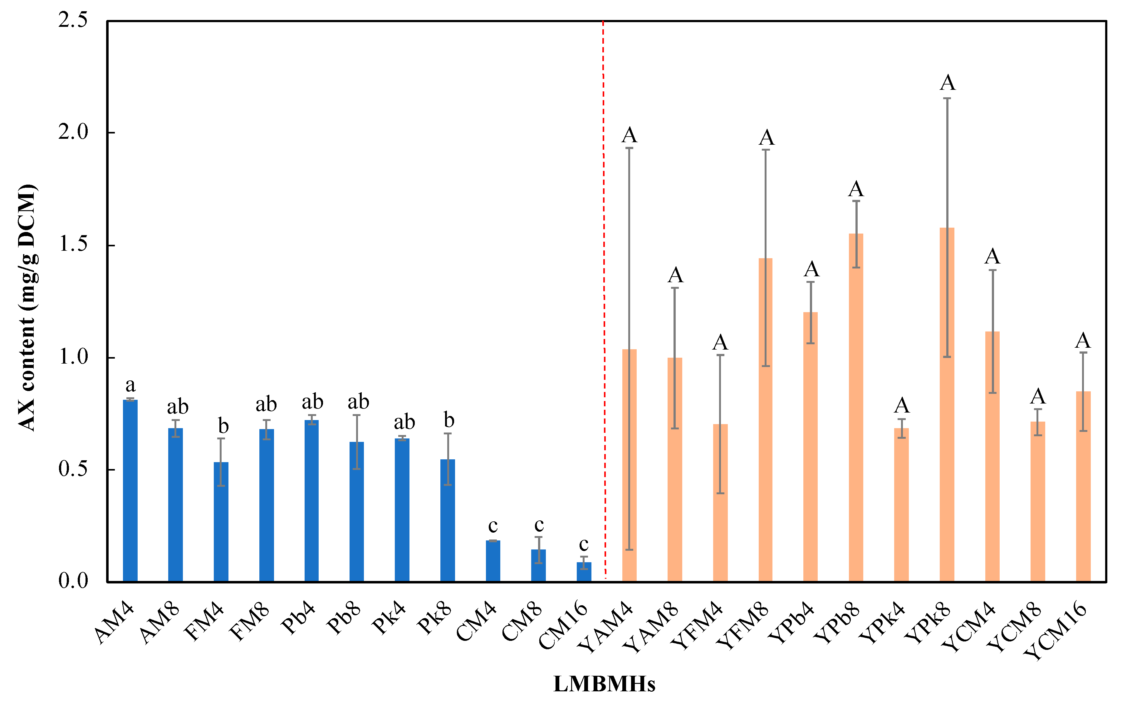 Fermentation 09 00630 g003 Fermentation 09 00630 g003
