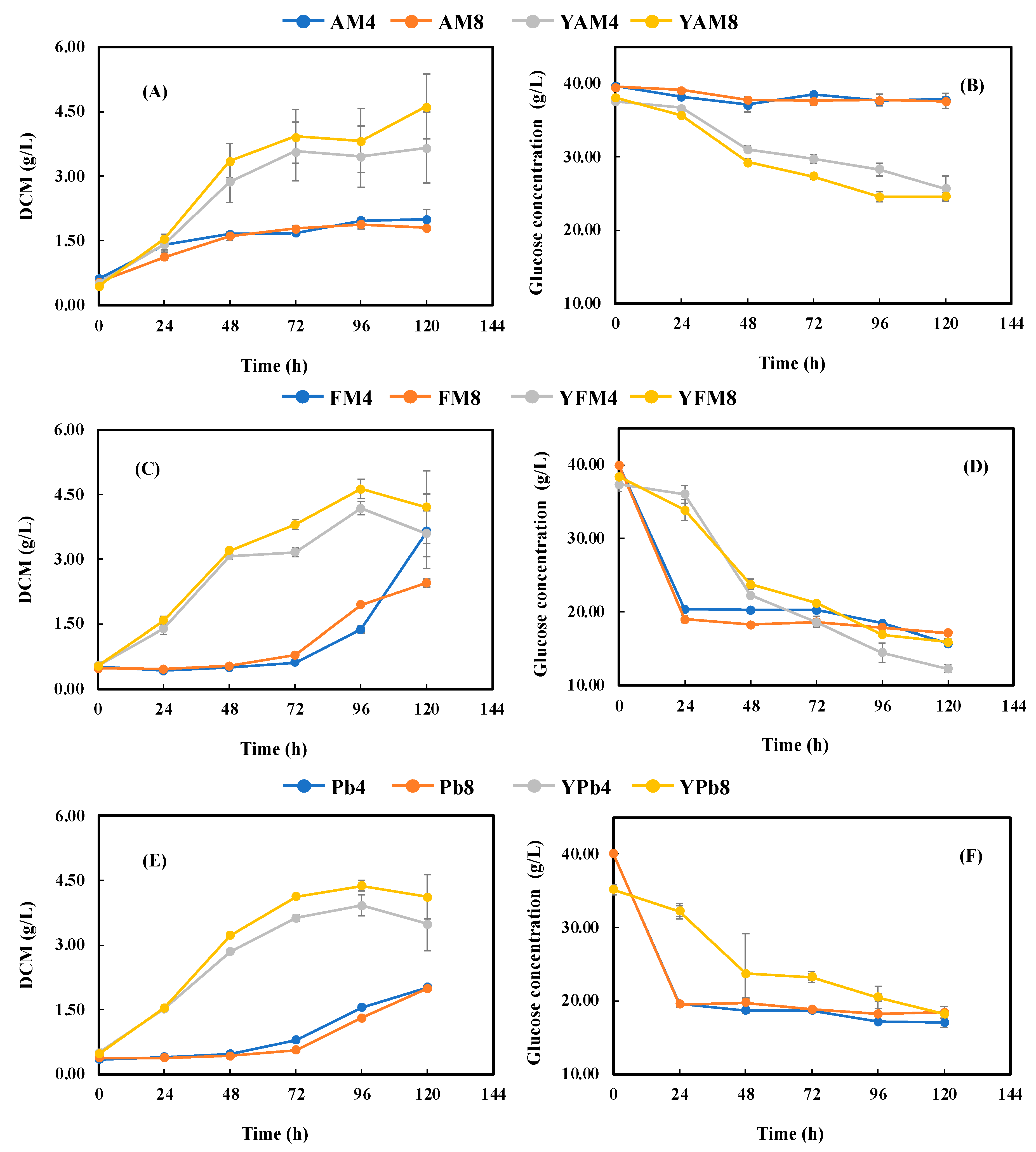 Fermentation 09 00630 g004a Fermentation 09 00630 g004a