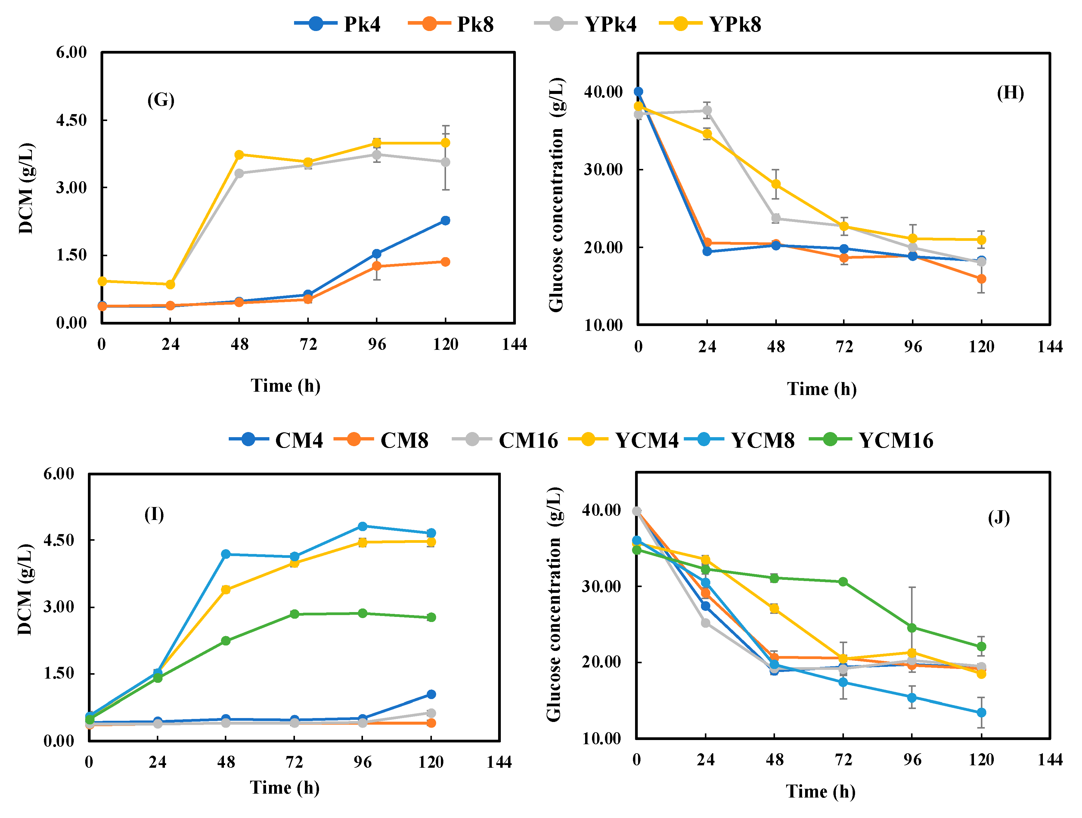 Fermentation 09 00630 g004b Fermentation 09 00630 g004b