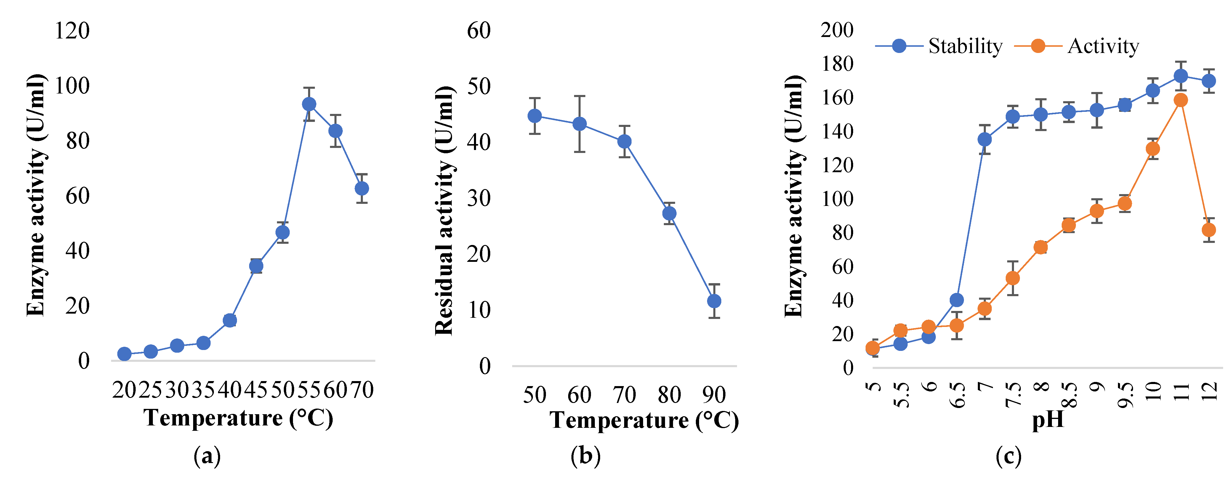 Fermentation 09 00637 g003